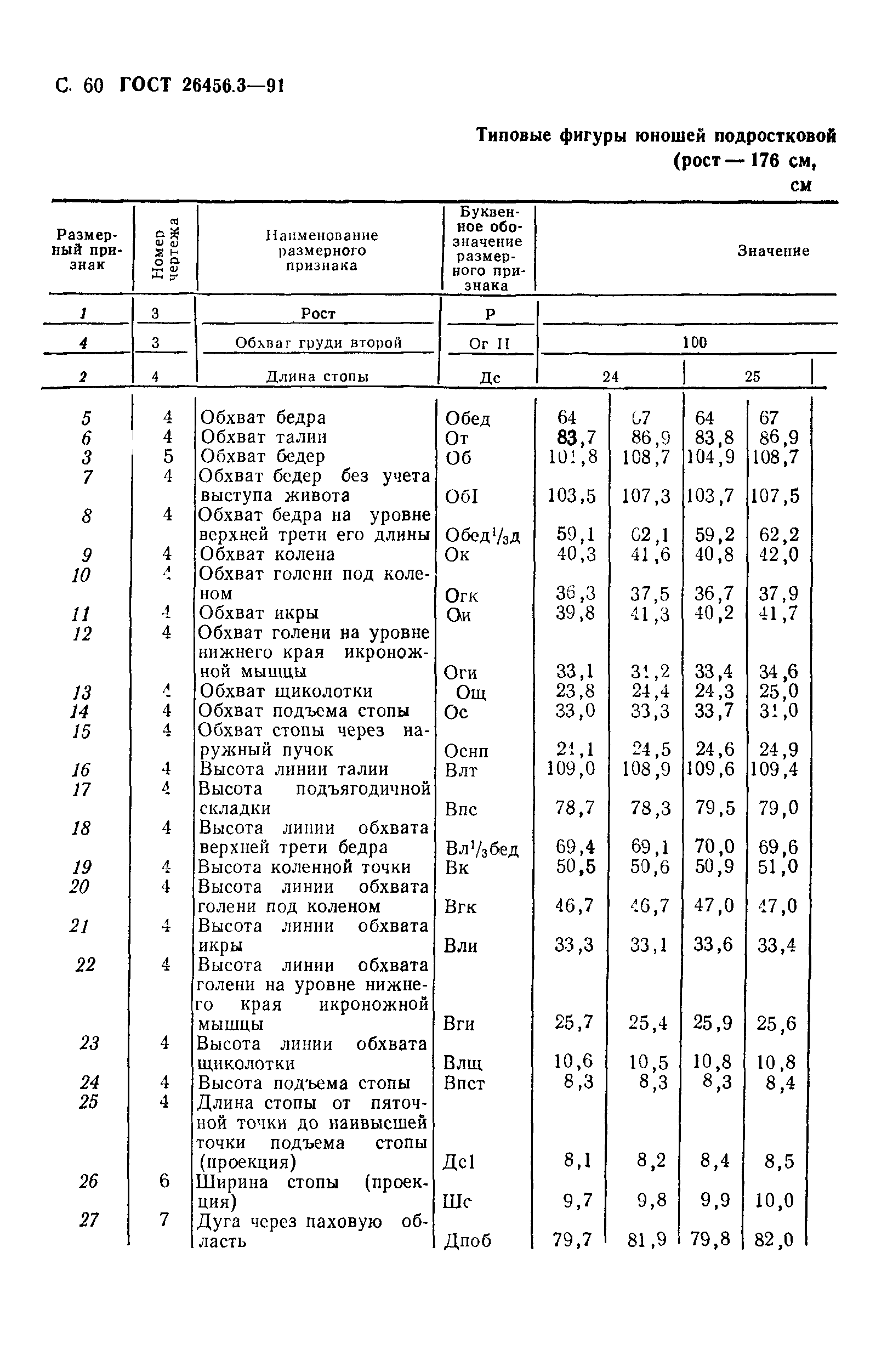 ГОСТ 26456.3-91