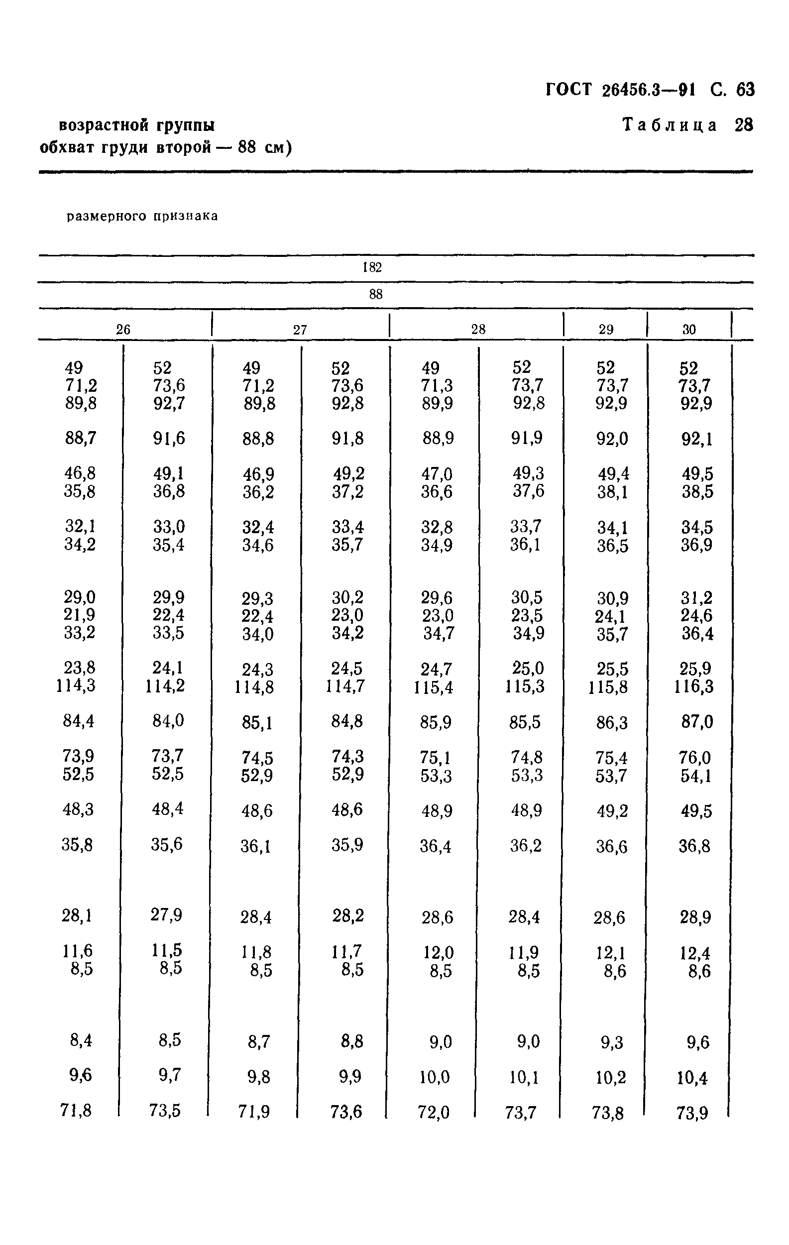 ГОСТ 26456.3-91