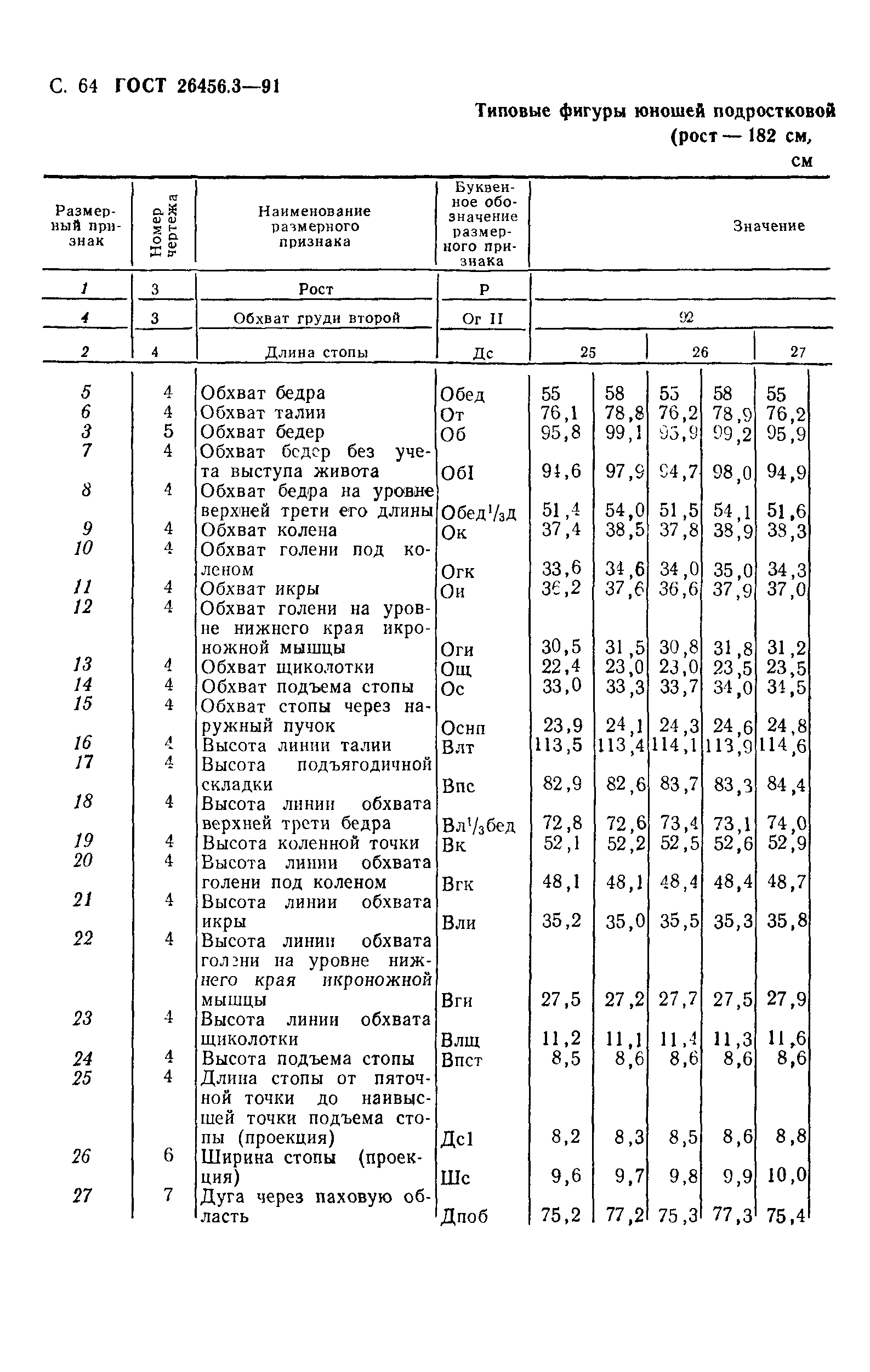 ГОСТ 26456.3-91