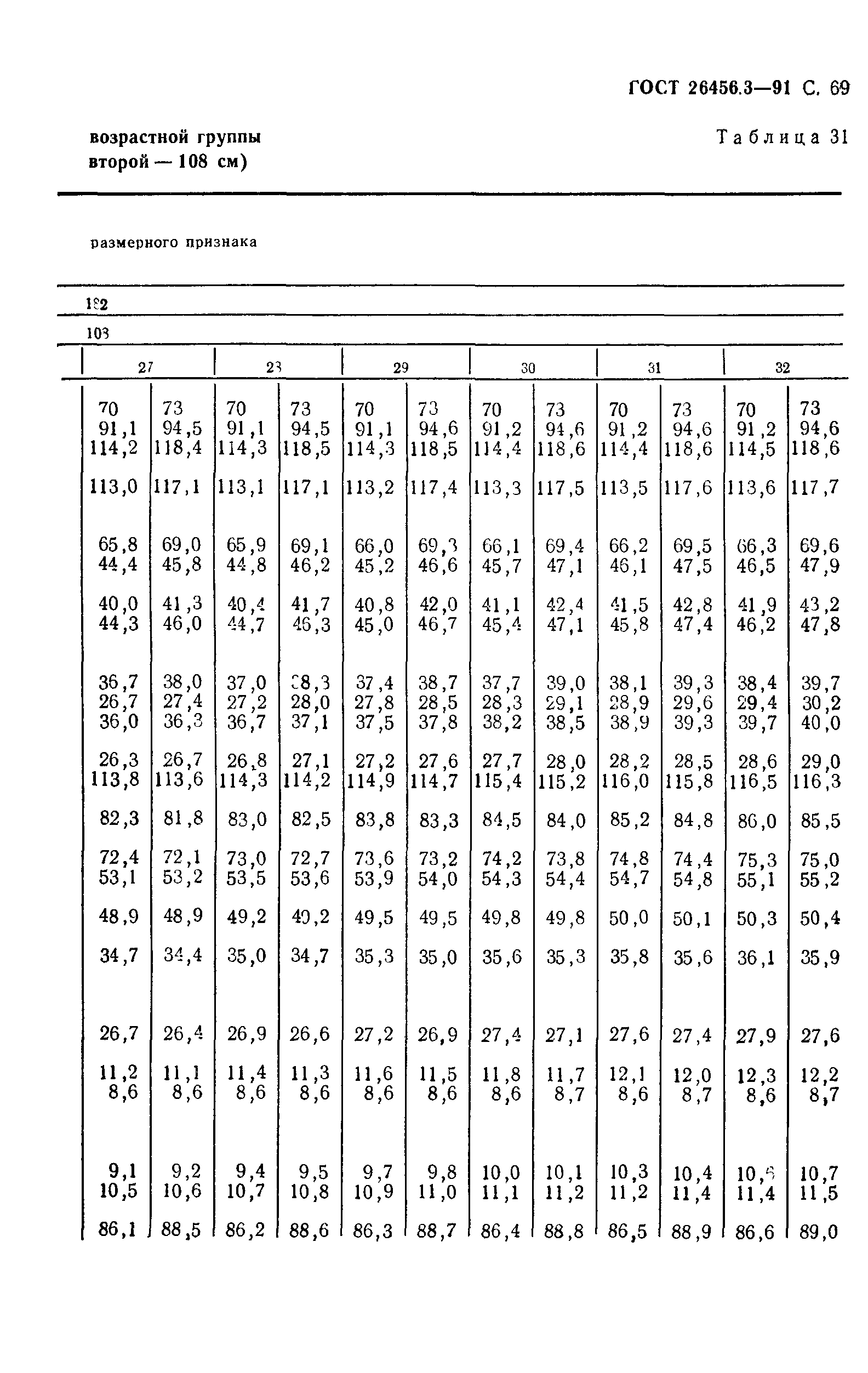 ГОСТ 26456.3-91