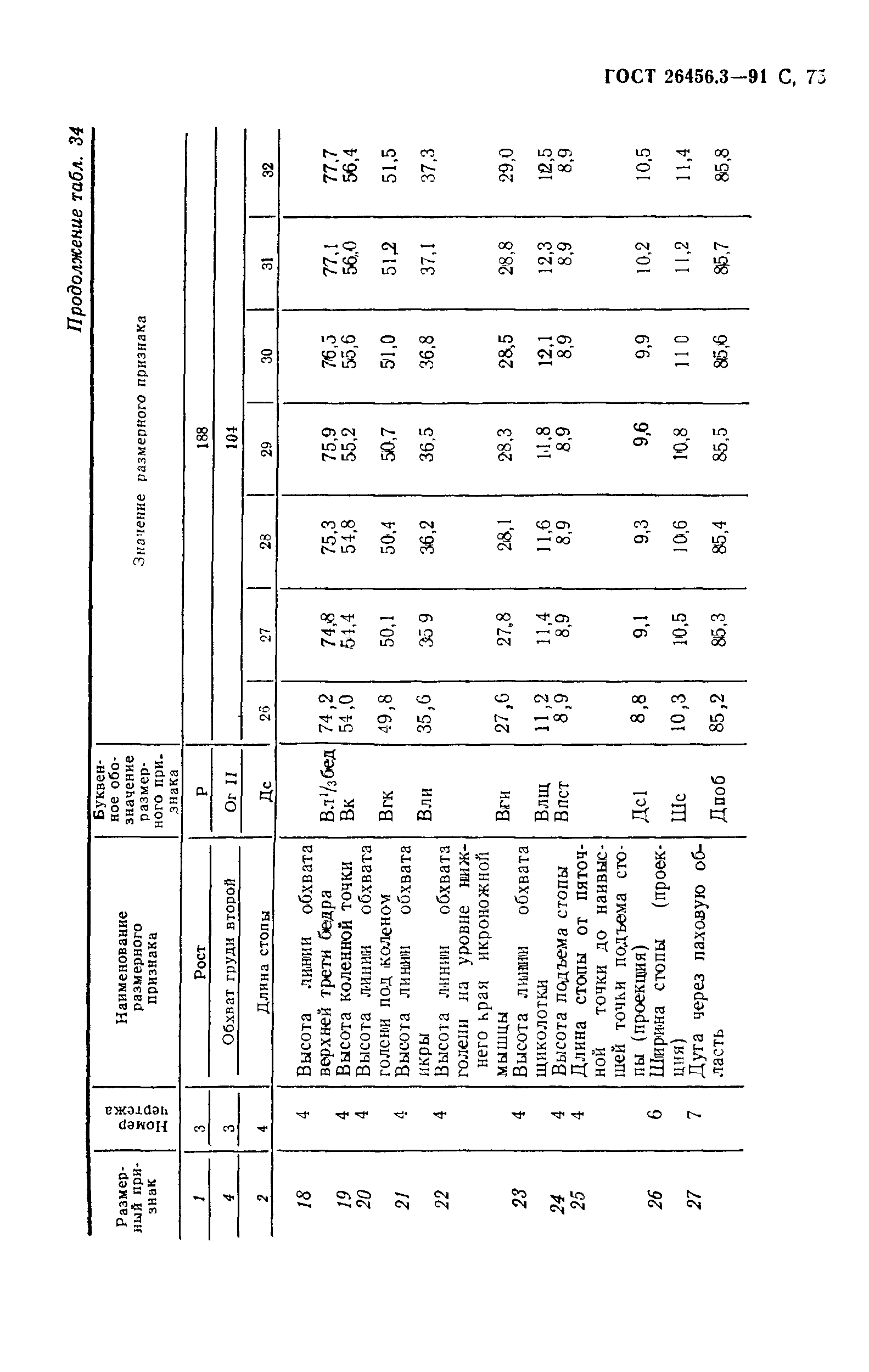 ГОСТ 26456.3-91