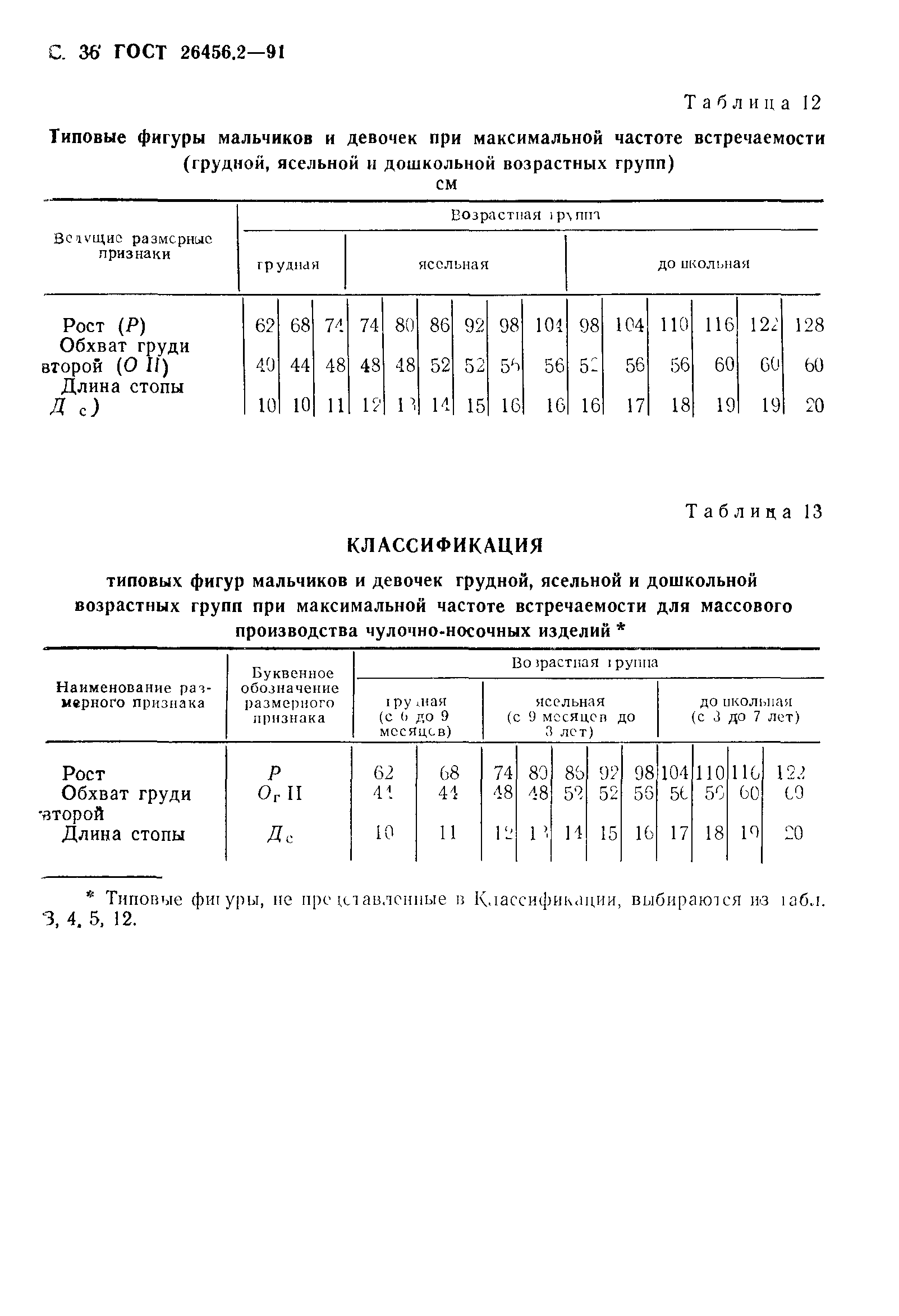 ГОСТ 26456.2-91