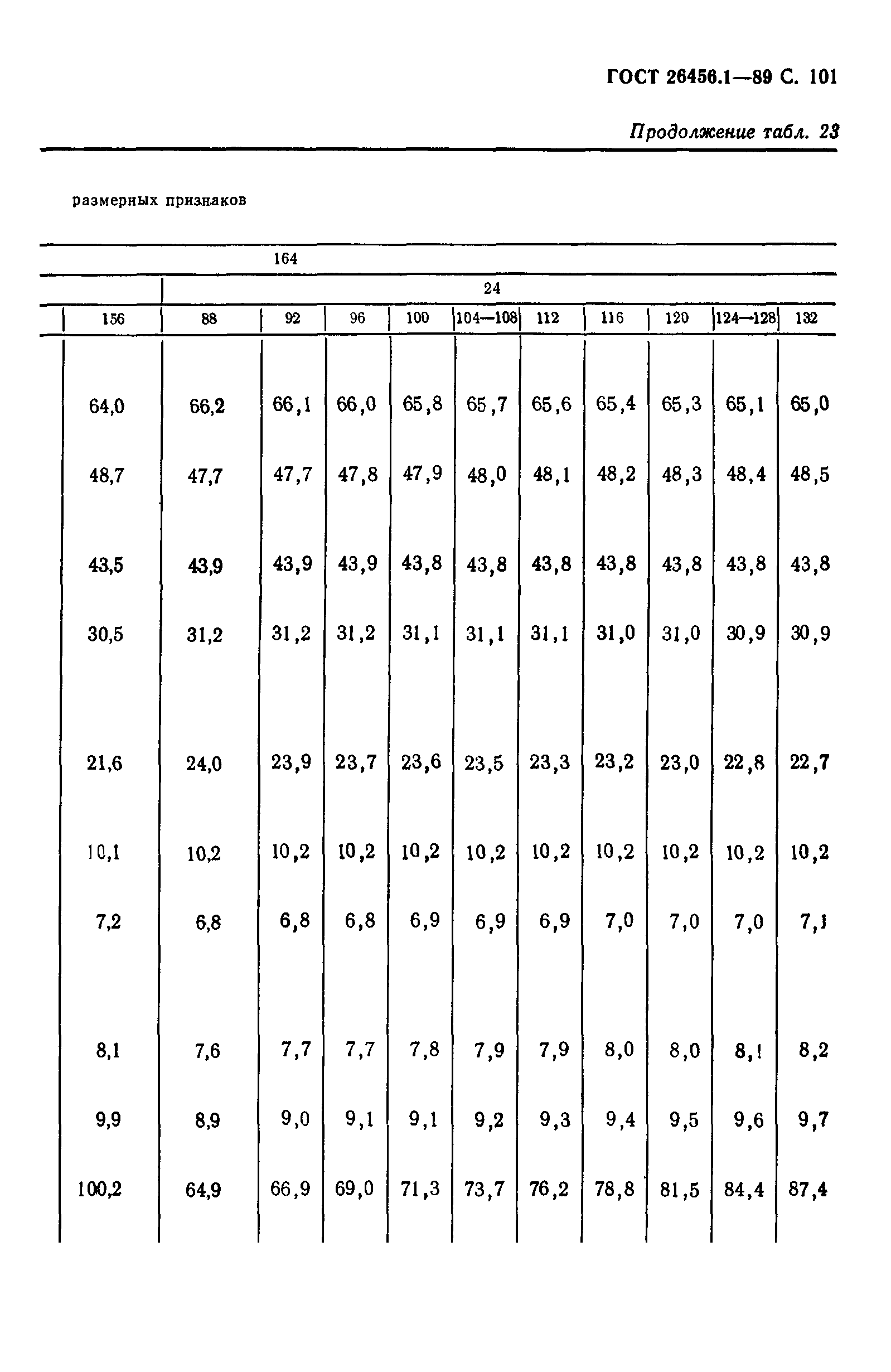 ГОСТ 26456.1-89