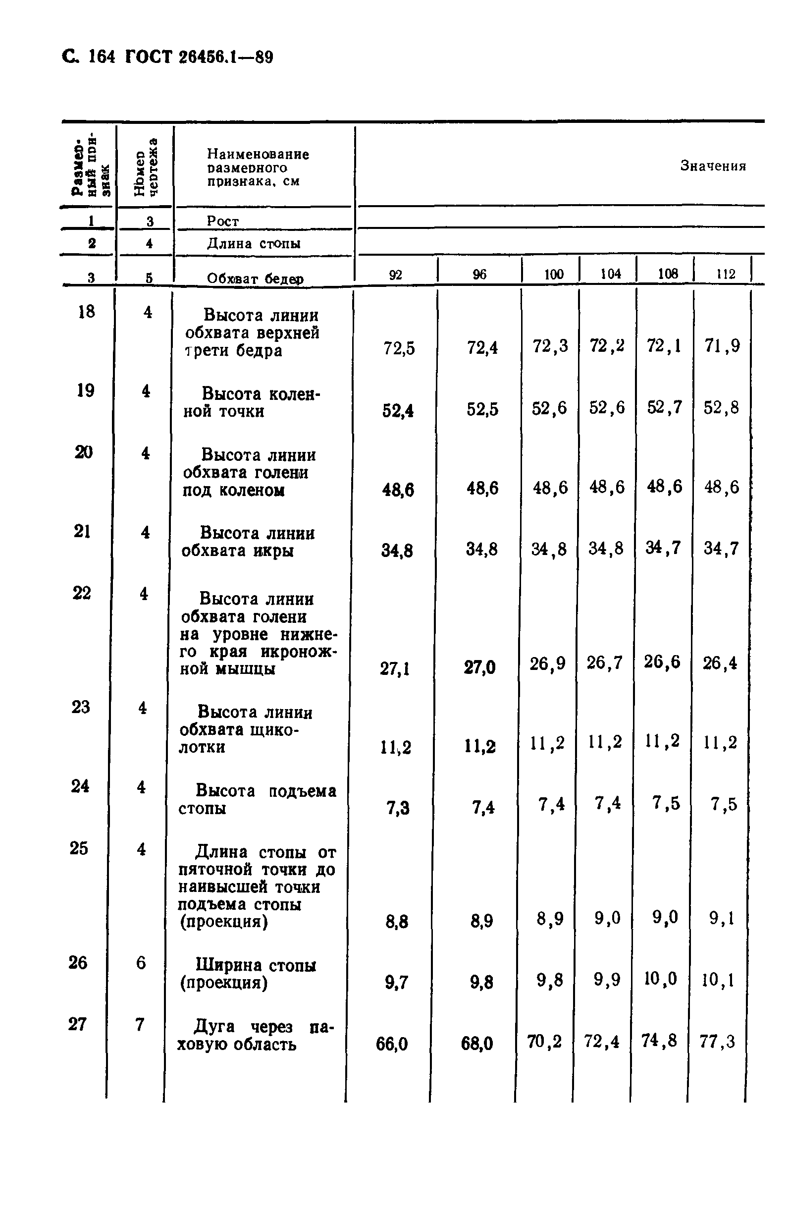 ГОСТ 26456.1-89