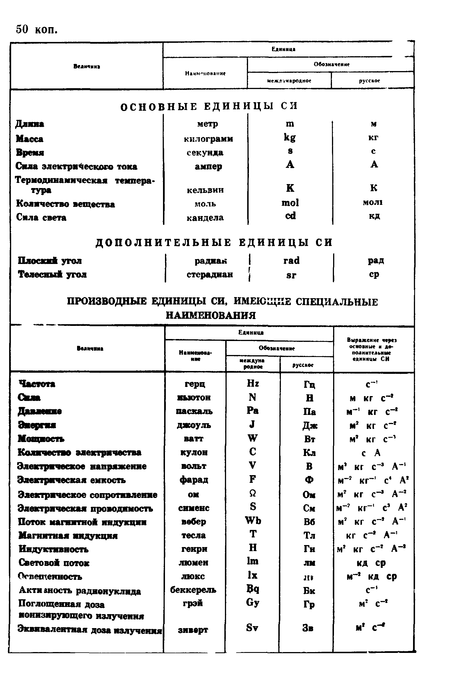 ГОСТ 26456.1-89