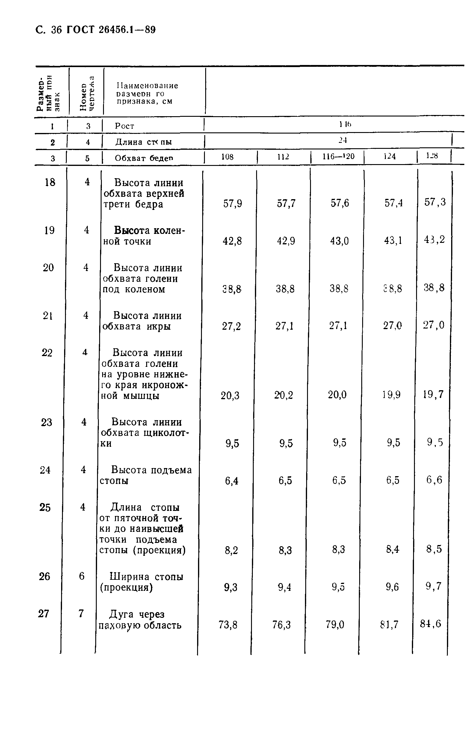 ГОСТ 26456.1-89