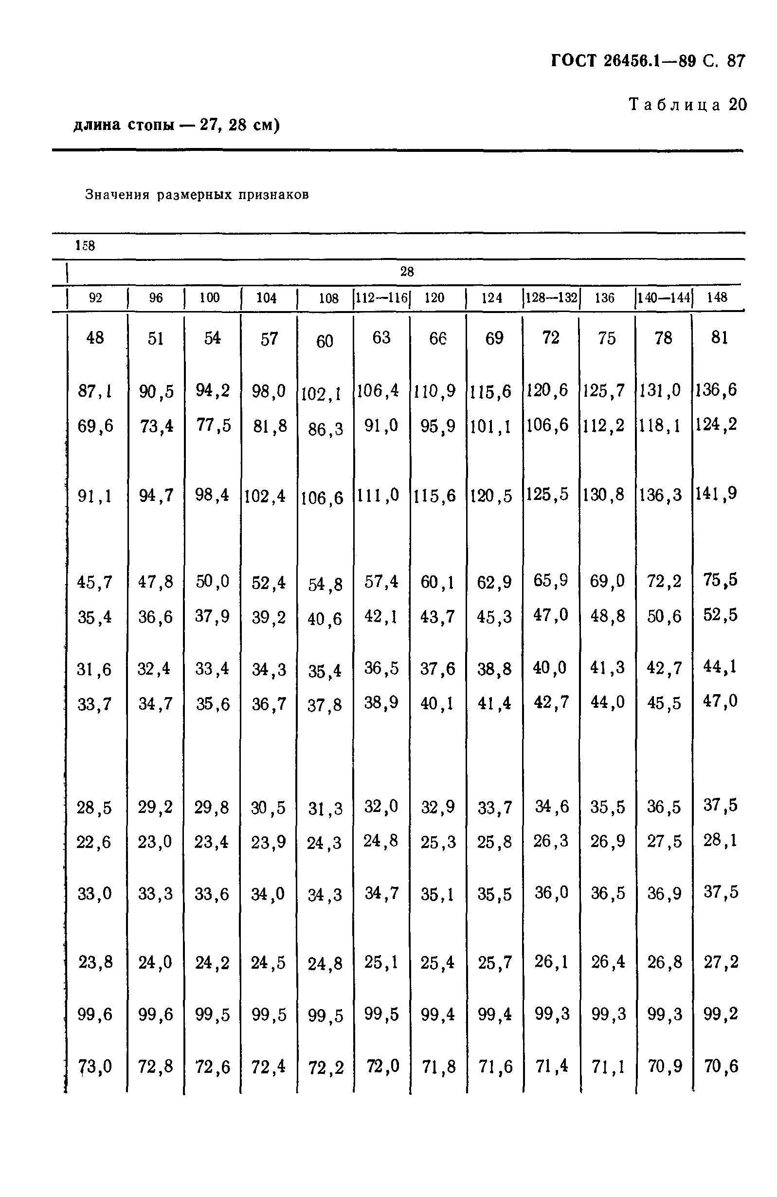 ГОСТ 26456.1-89