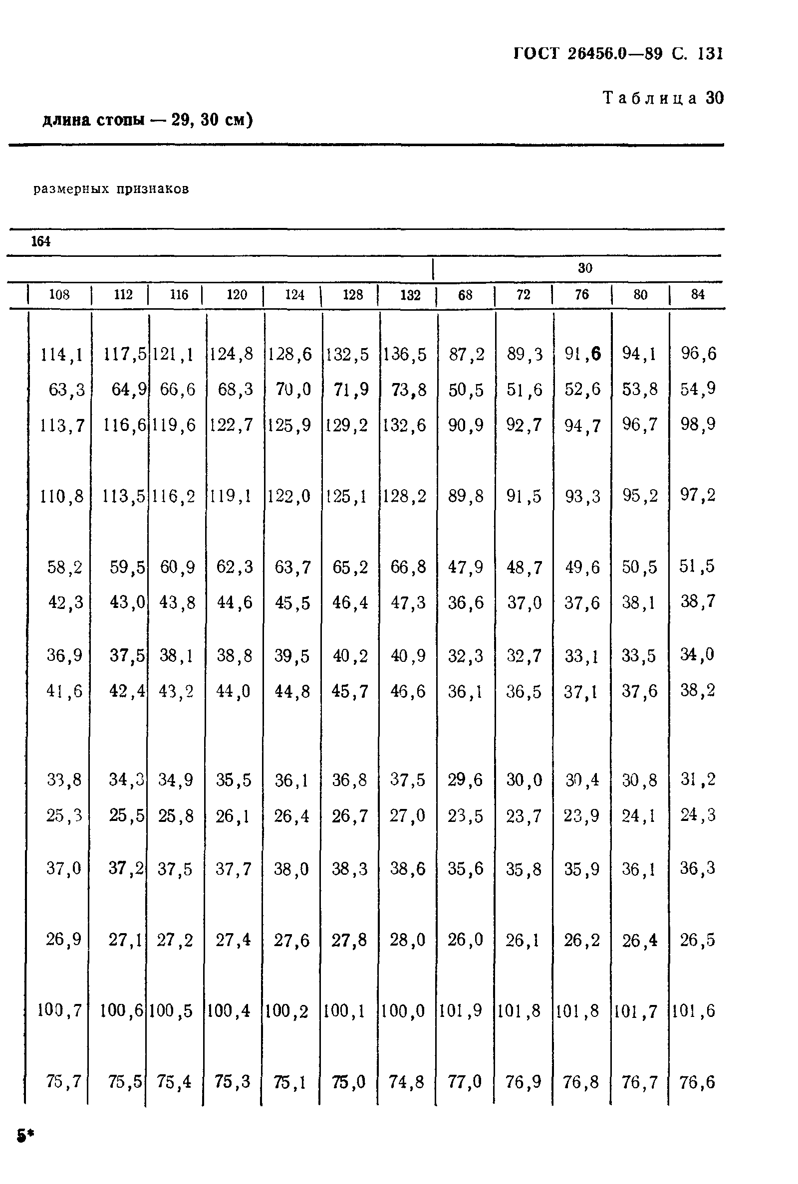 ГОСТ 26456.0-89