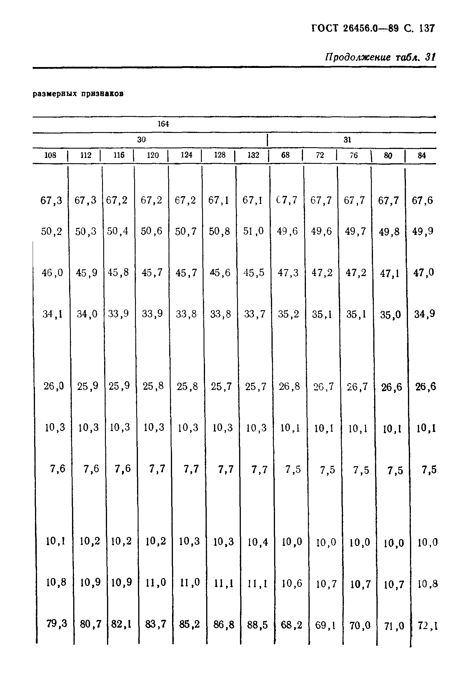 ГОСТ 26456.0-89