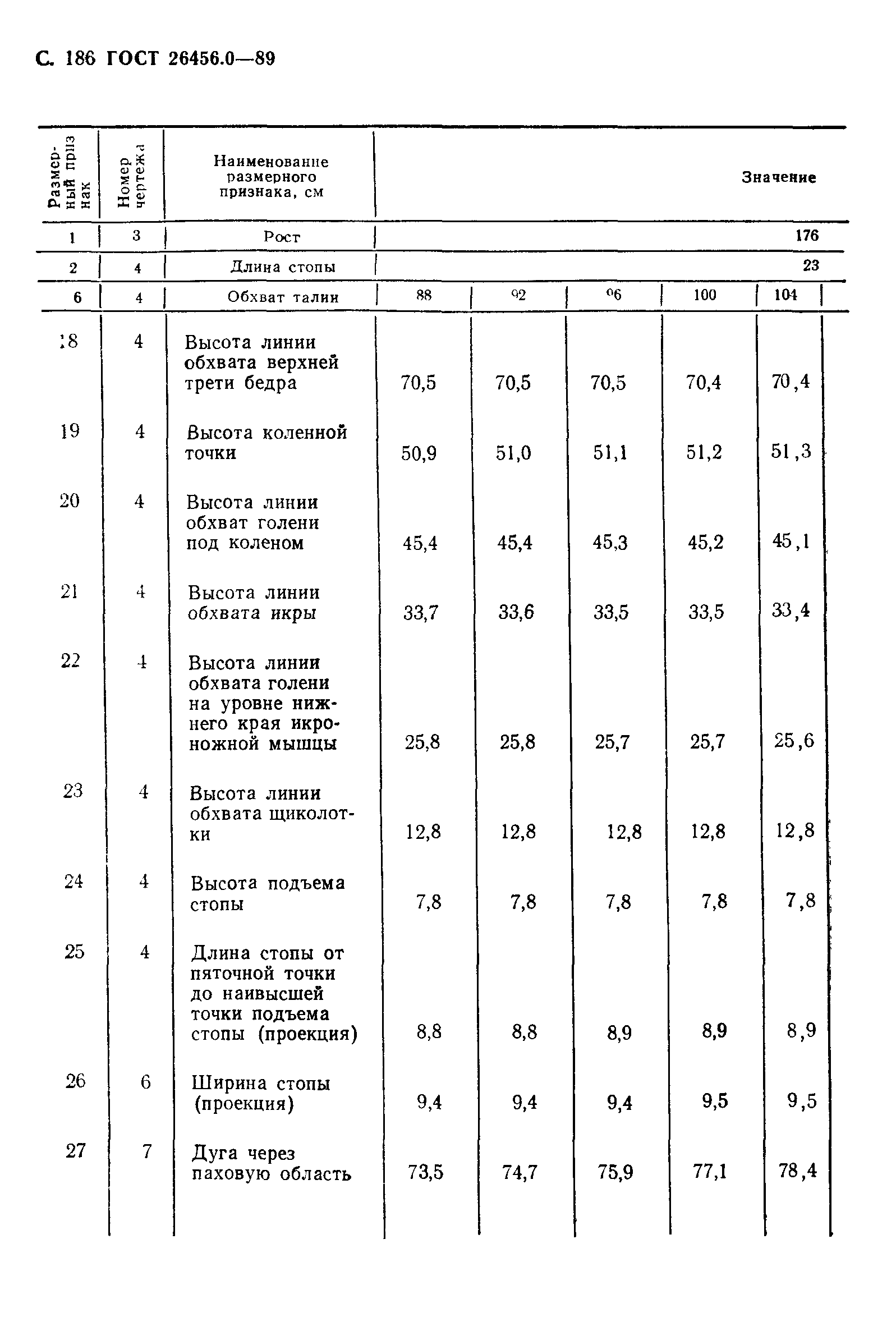 ГОСТ 26456.0-89