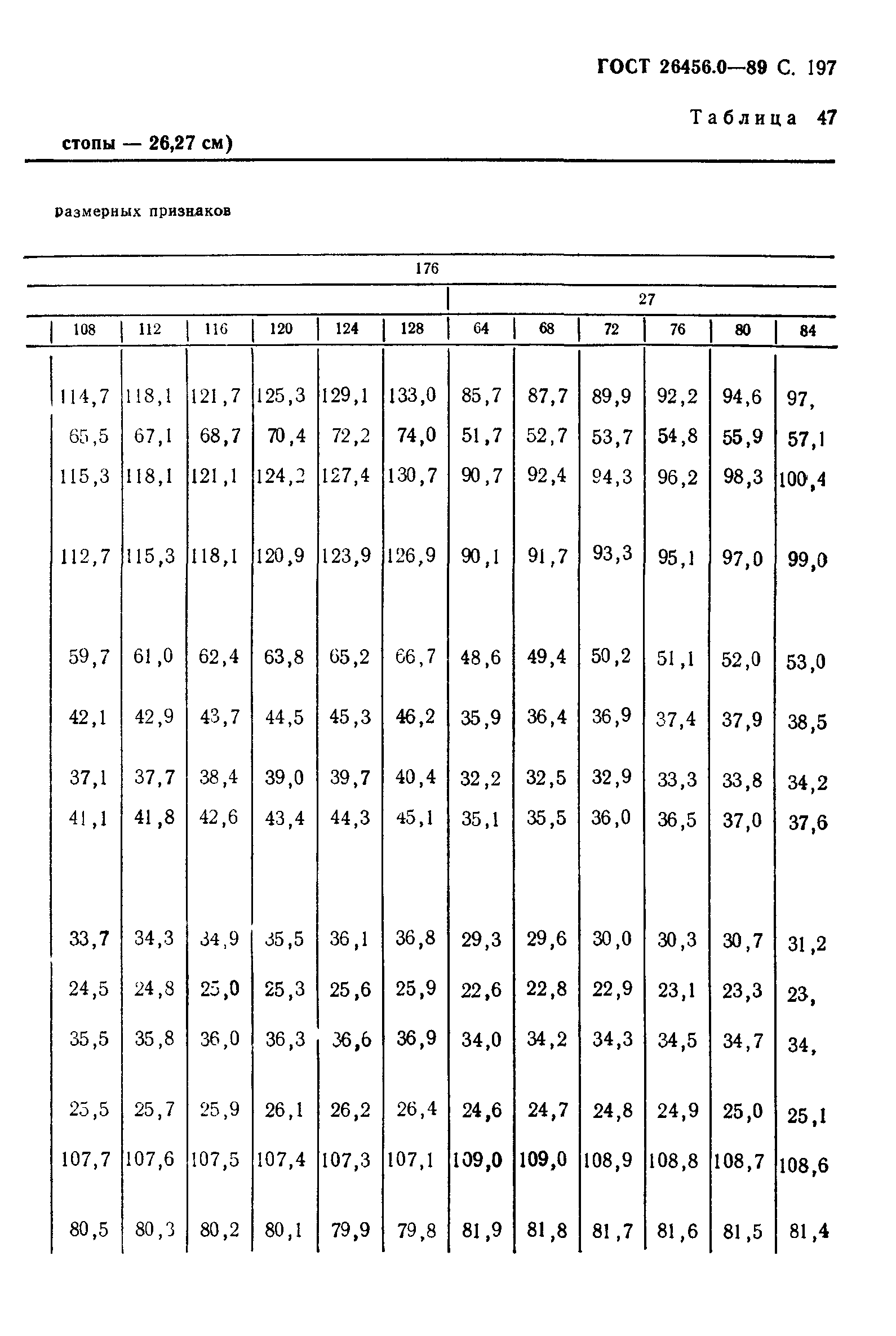 ГОСТ 26456.0-89