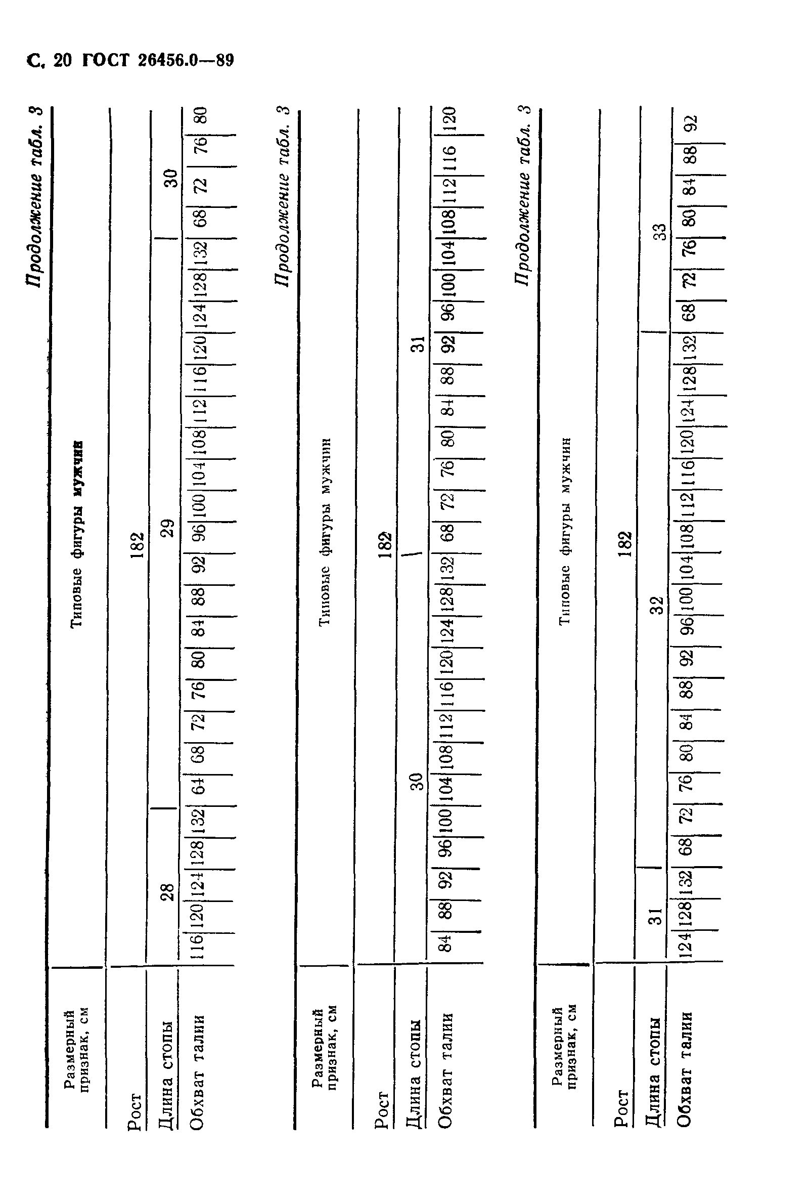 ГОСТ 26456.0-89