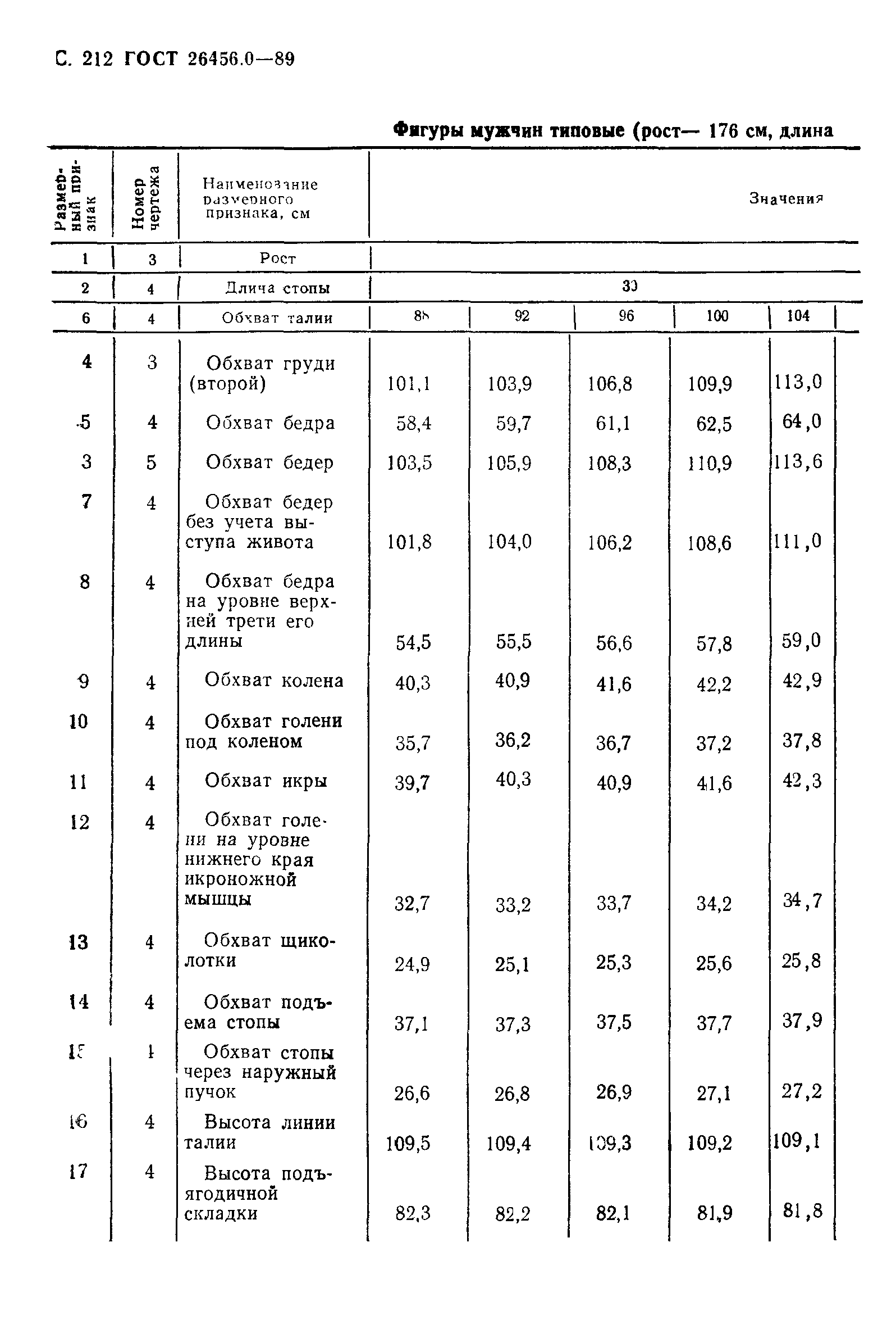 ГОСТ 26456.0-89