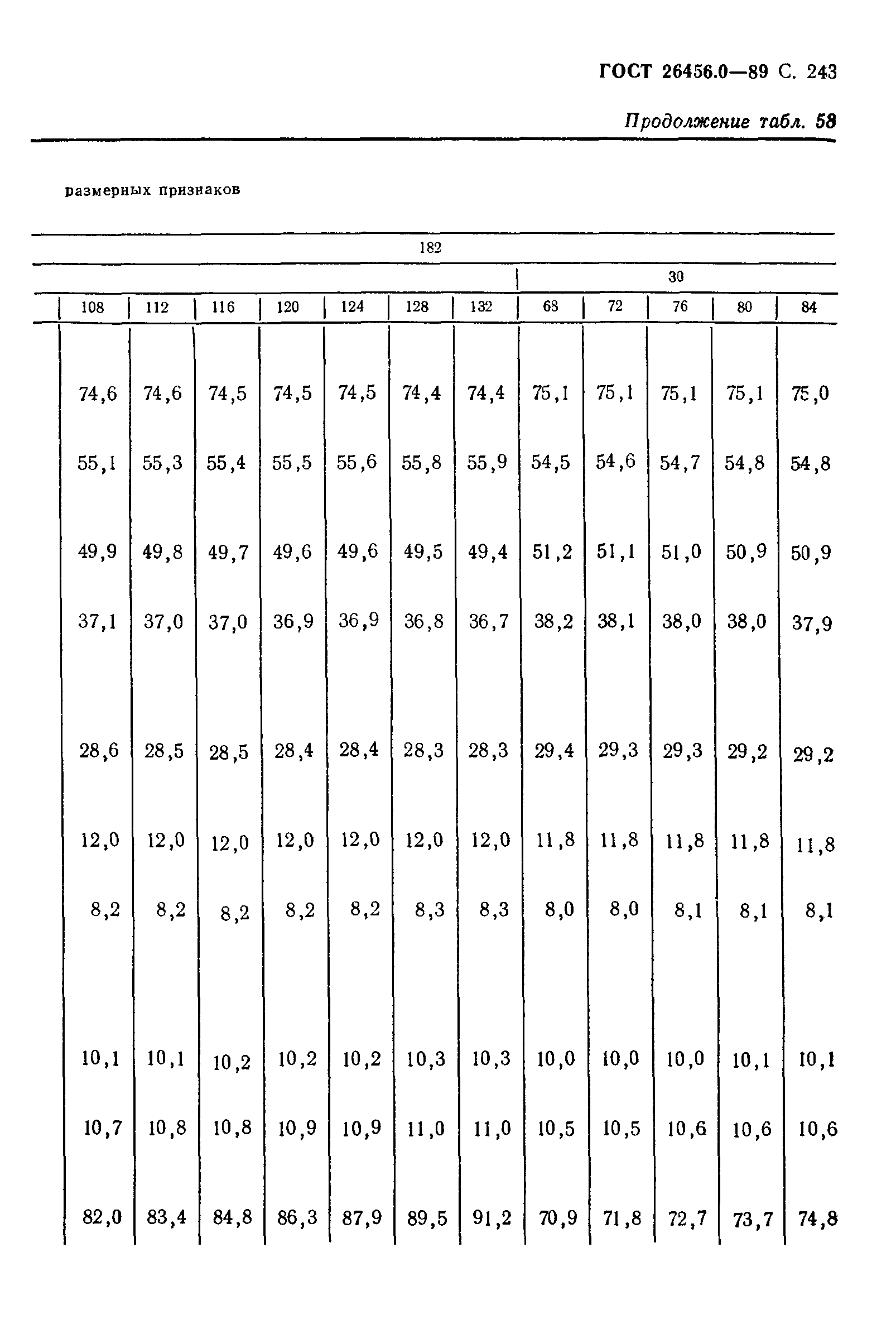 ГОСТ 26456.0-89