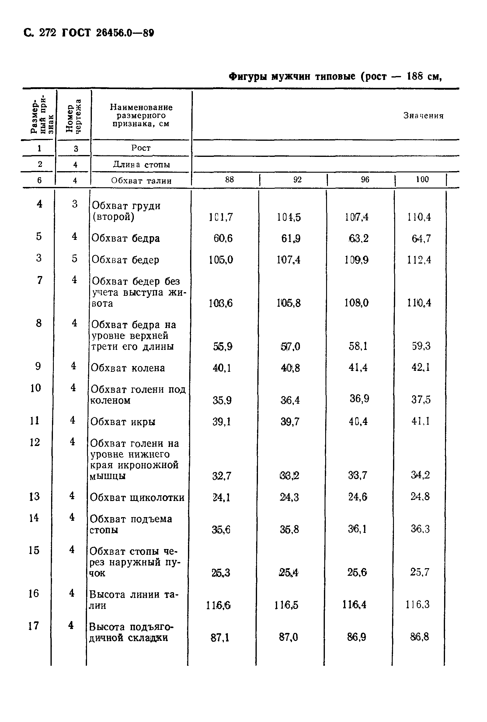 ГОСТ 26456.0-89