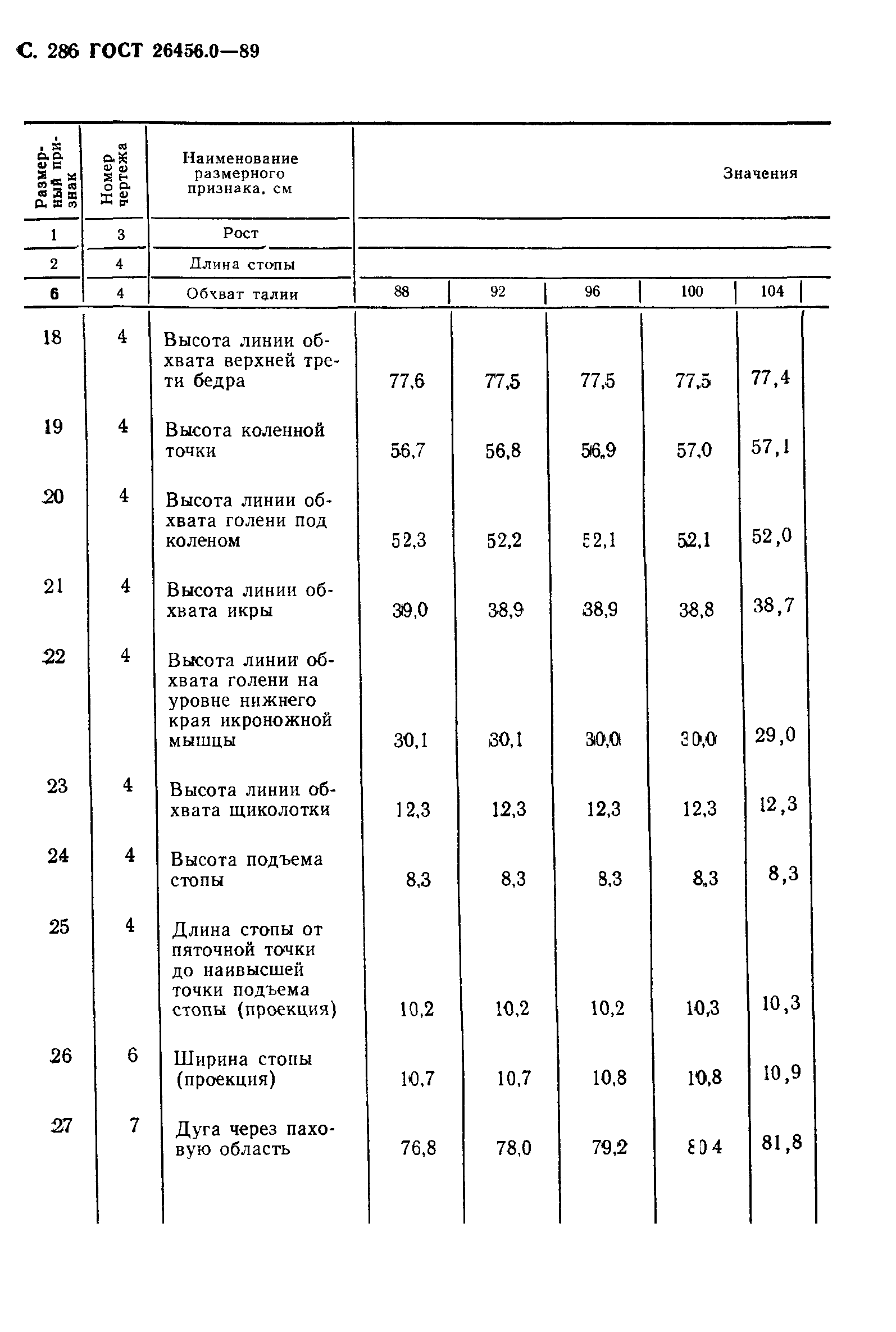 ГОСТ 26456.0-89