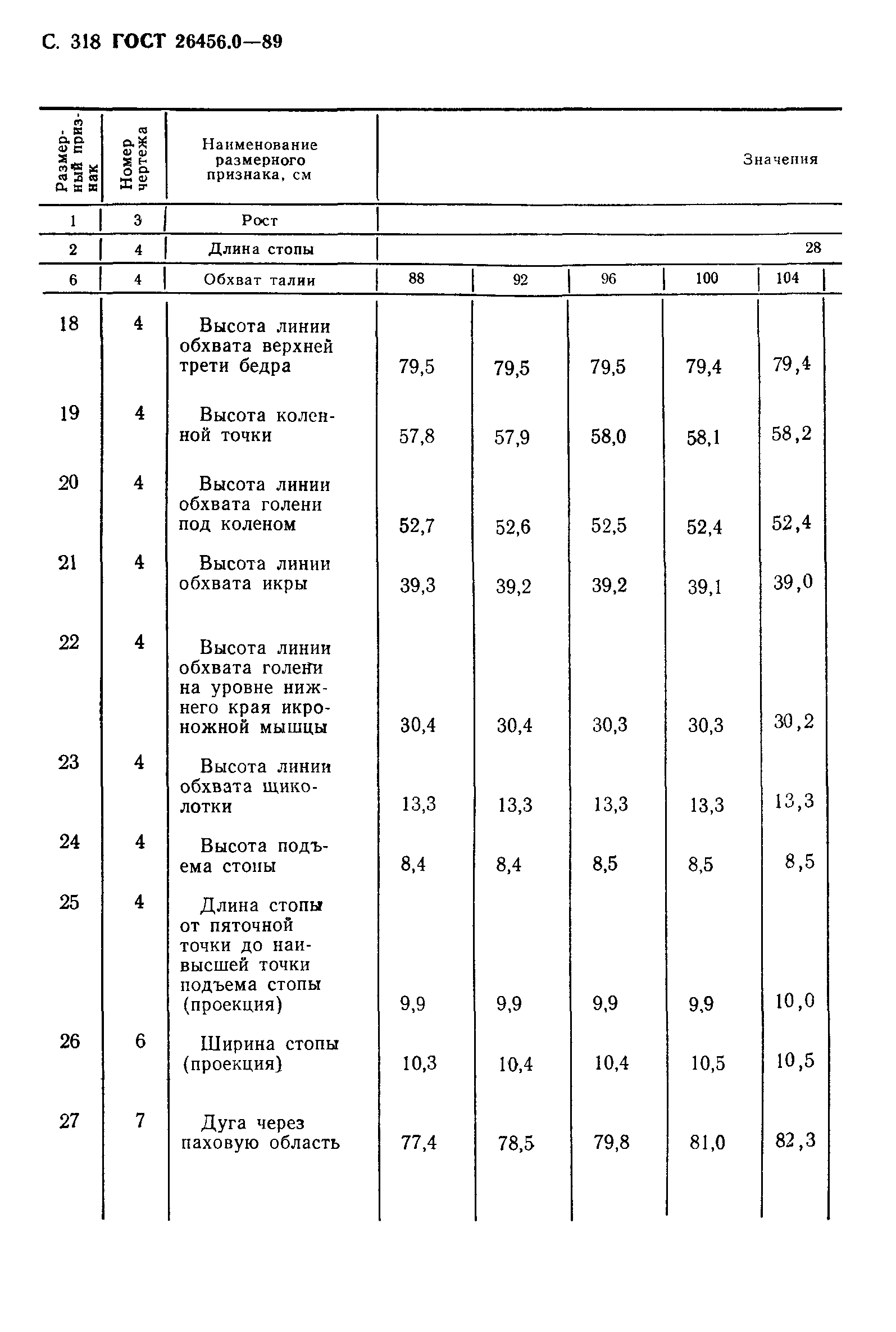 ГОСТ 26456.0-89