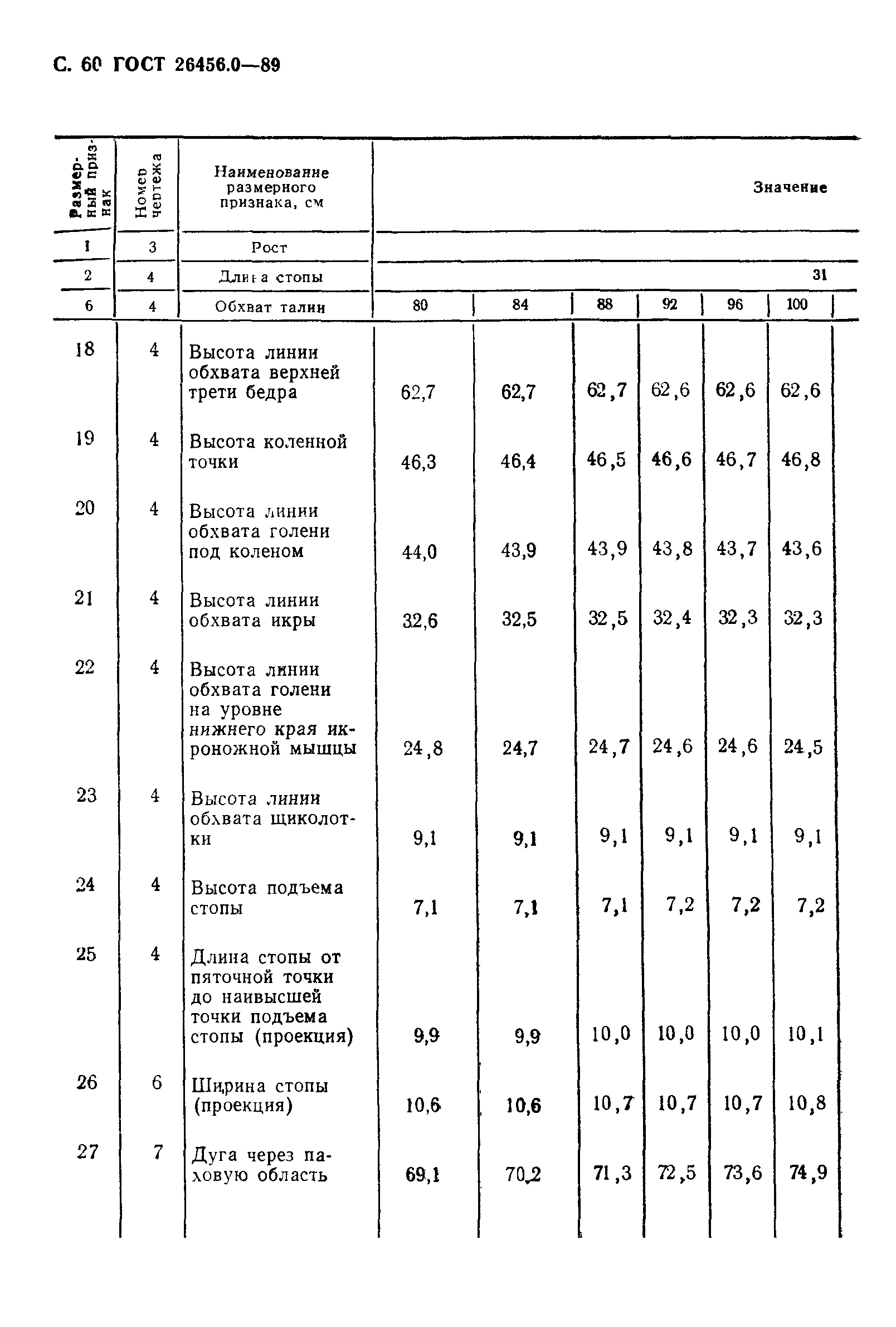 ГОСТ 26456.0-89