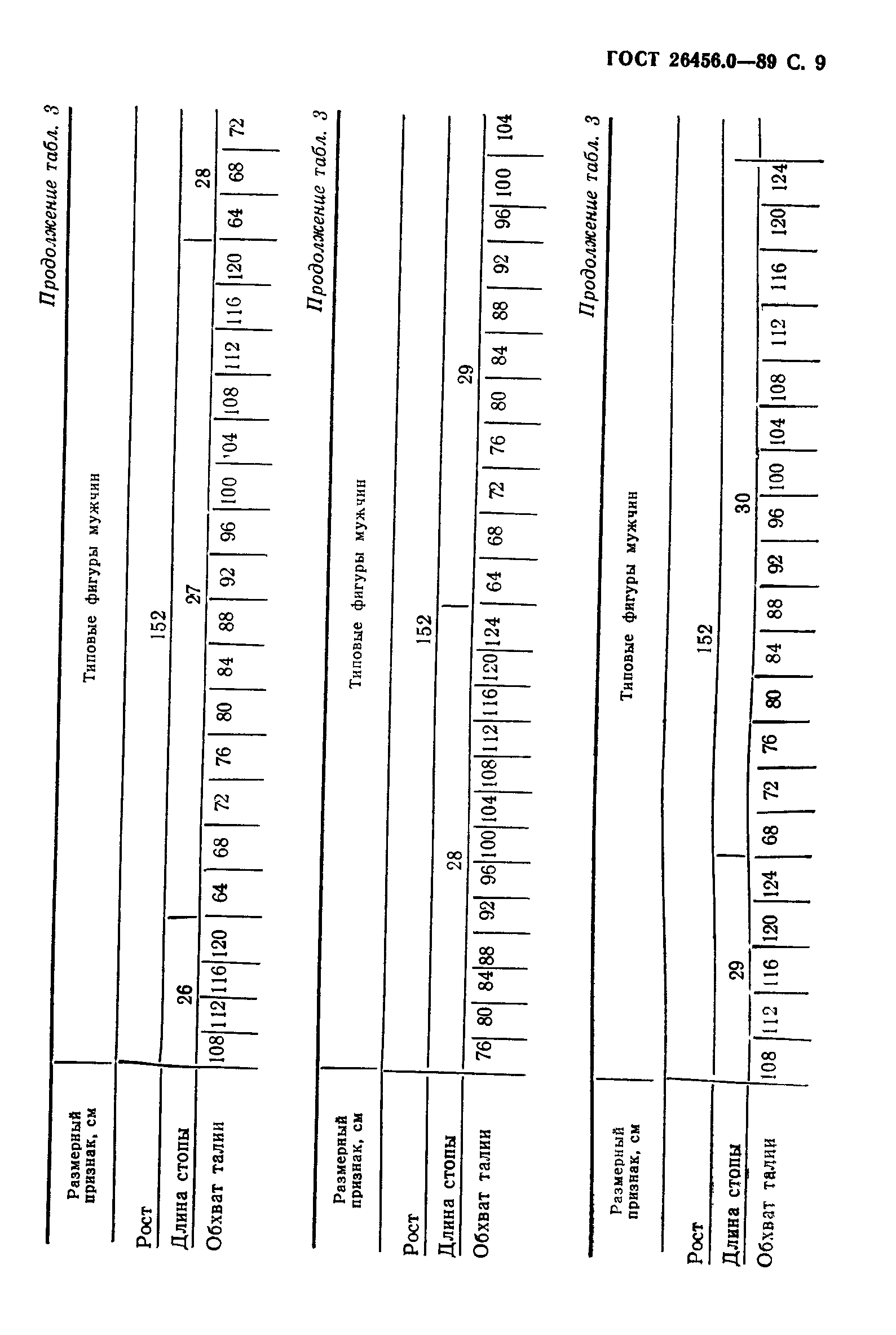 ГОСТ 26456.0-89