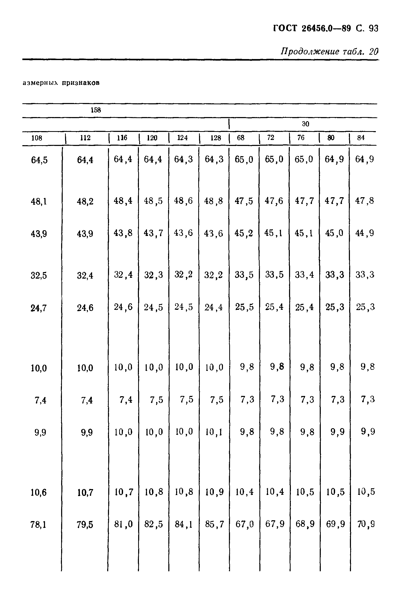 ГОСТ 26456.0-89