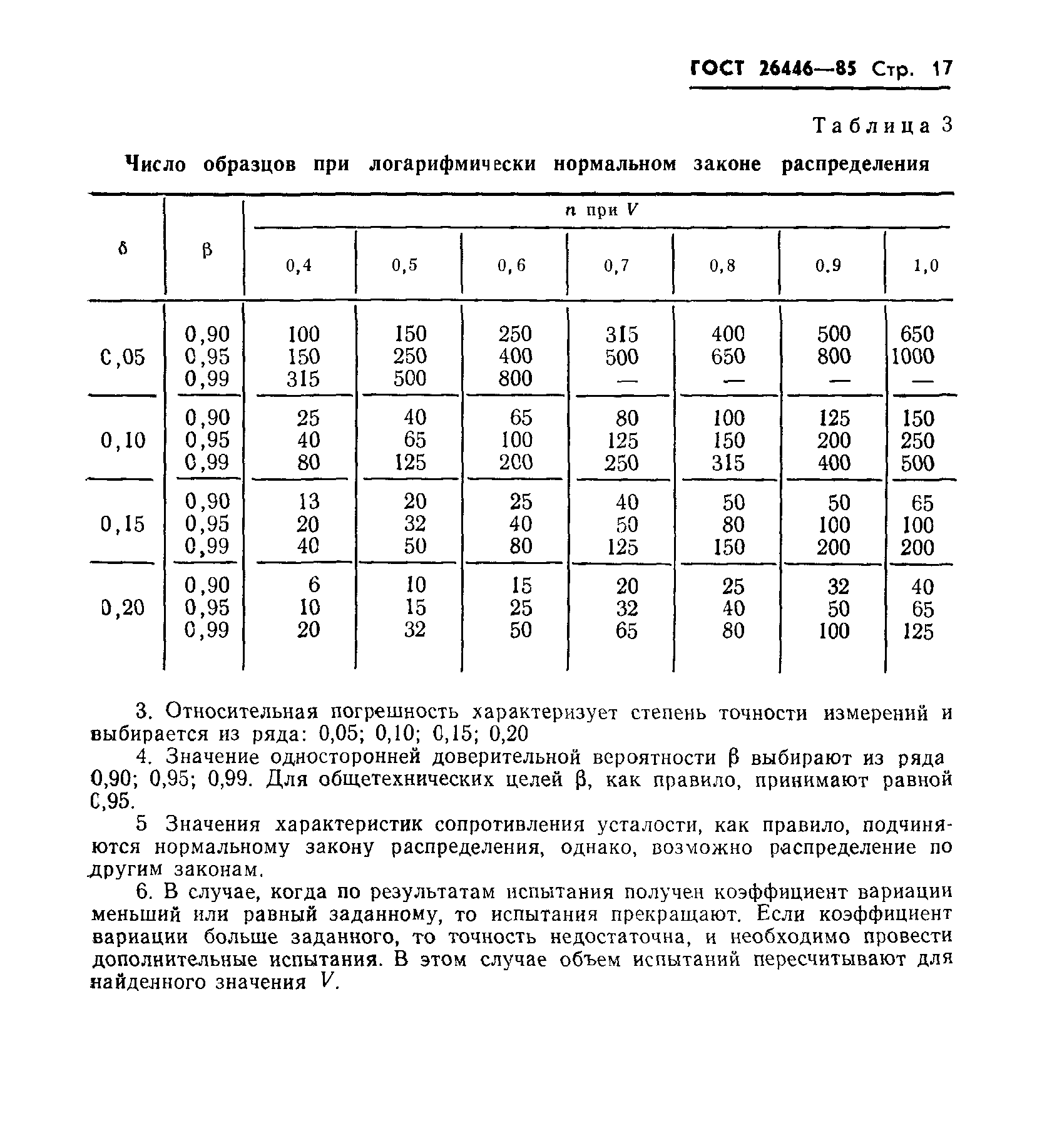 ГОСТ 26446-85