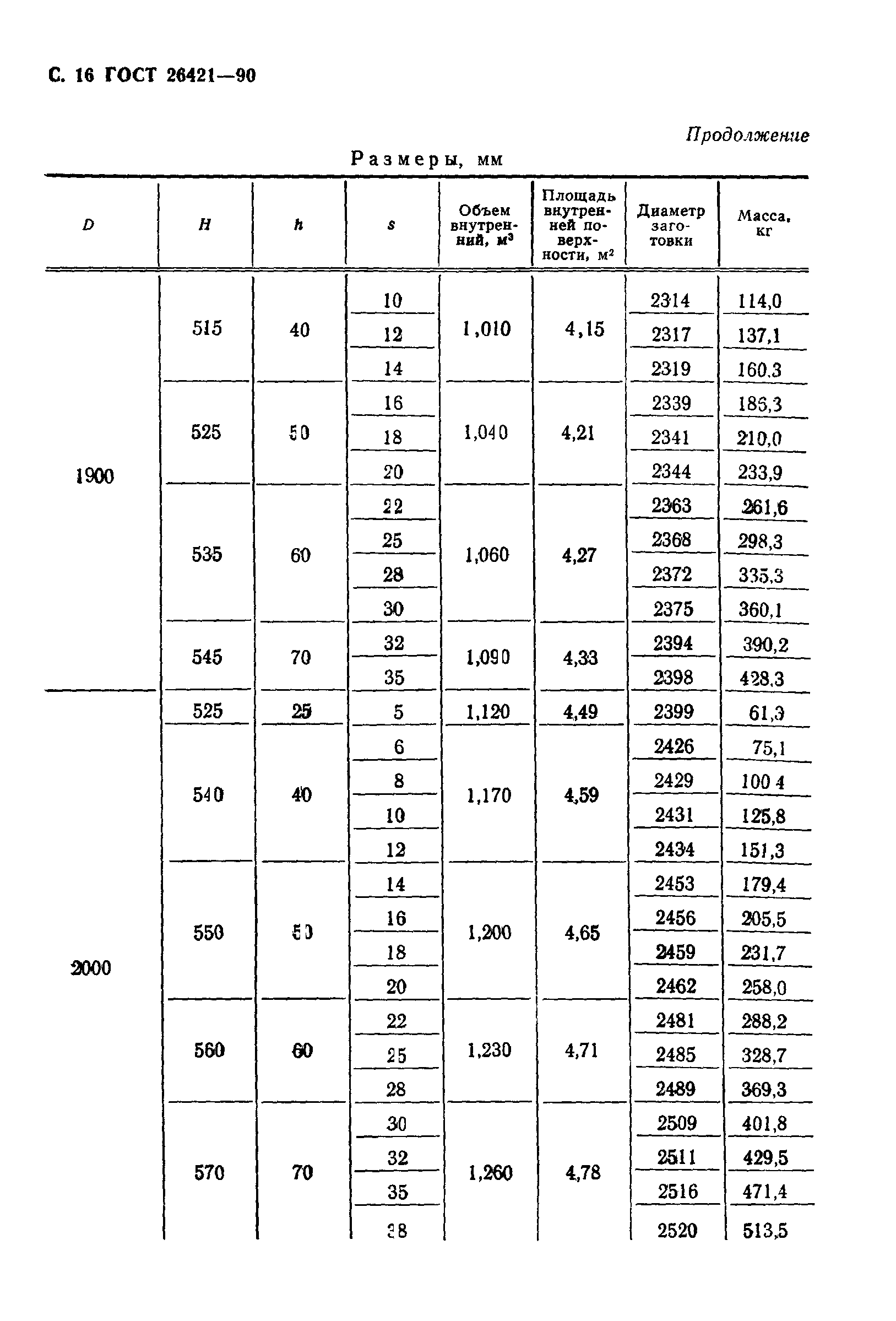 ГОСТ 26421-90