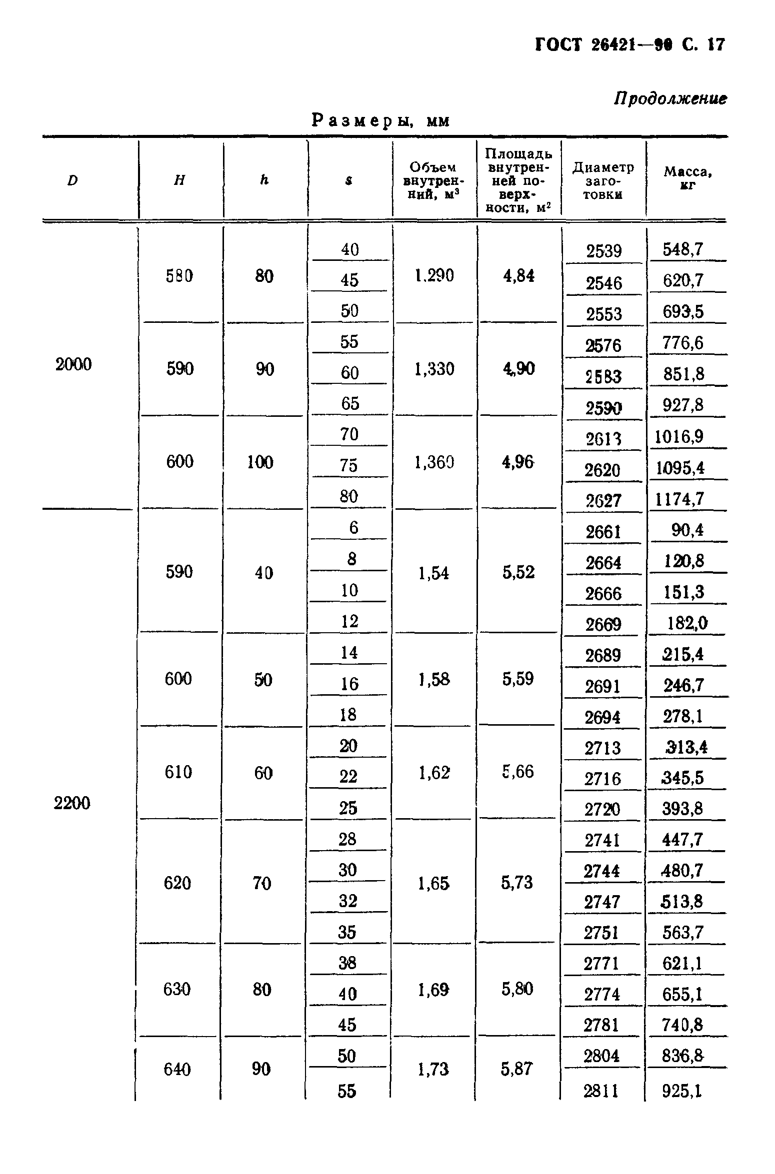 ГОСТ 26421-90