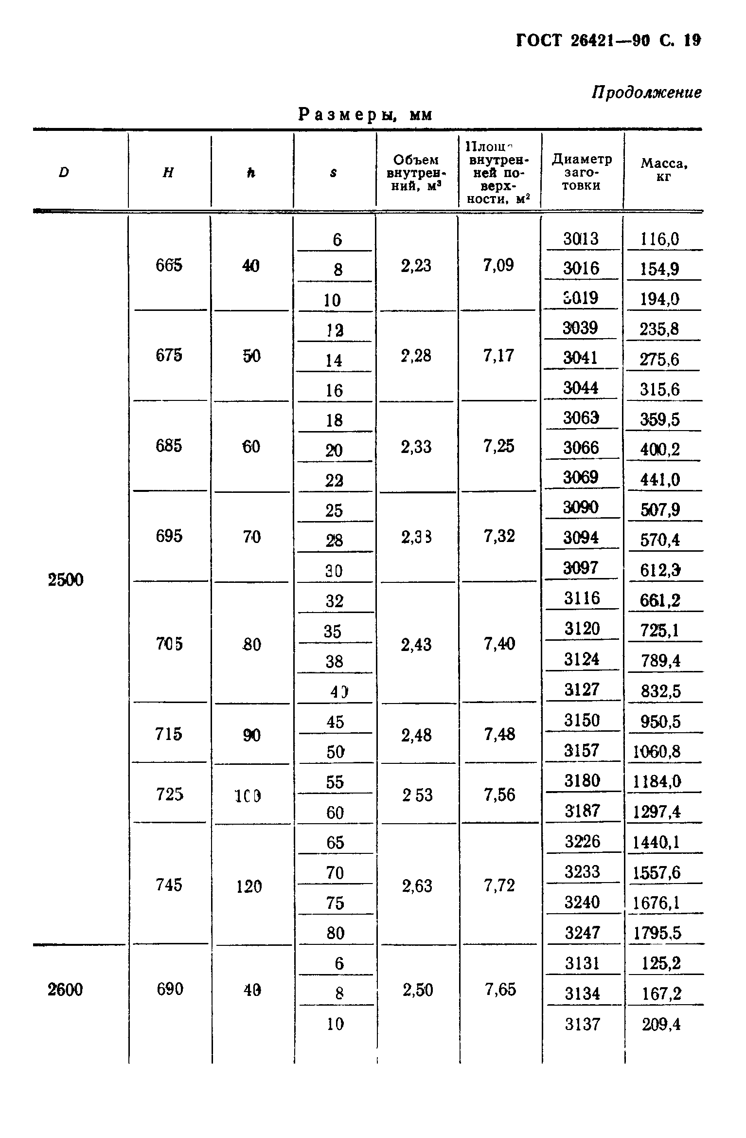 ГОСТ 26421-90