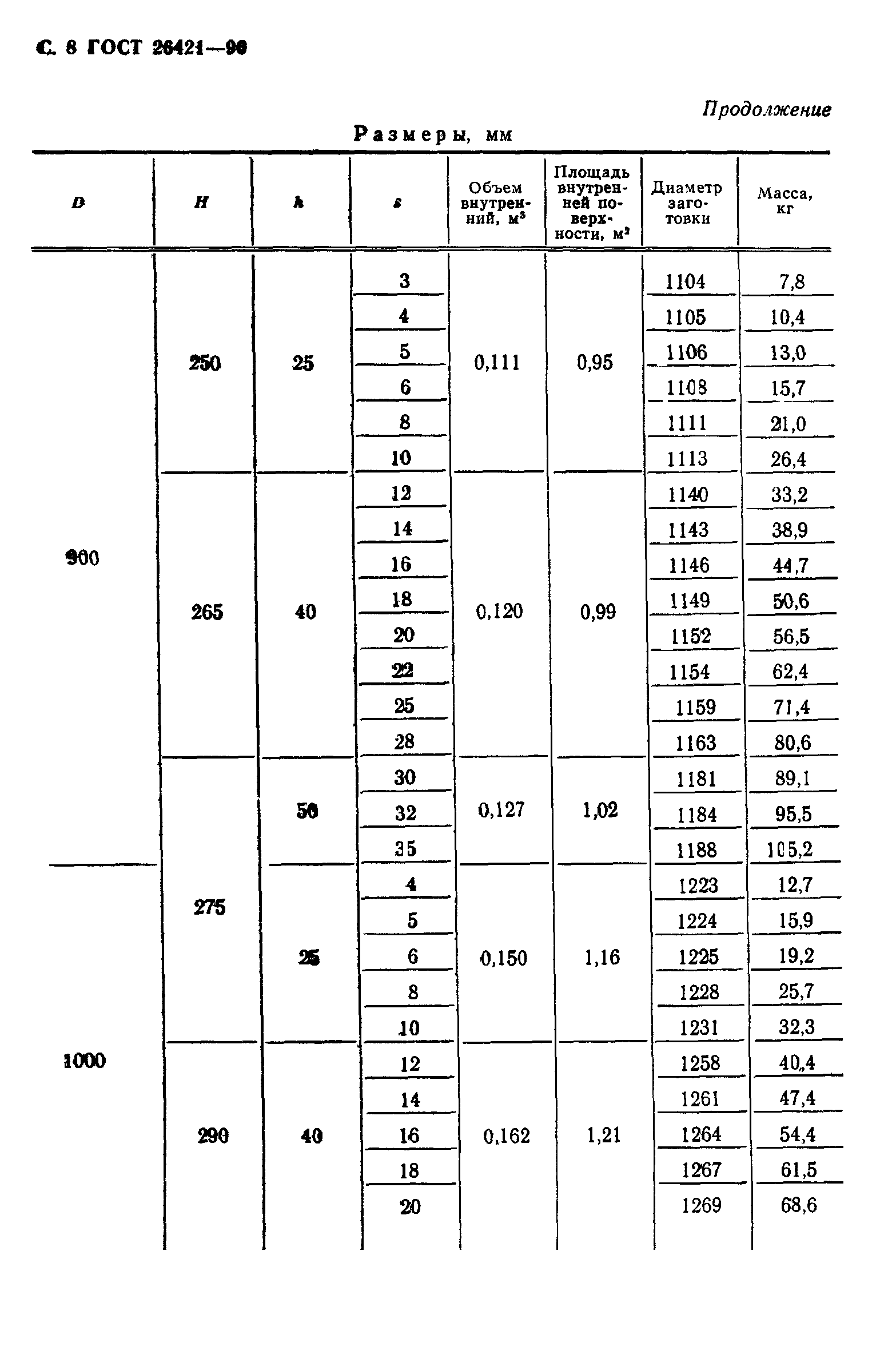 ГОСТ 26421-90