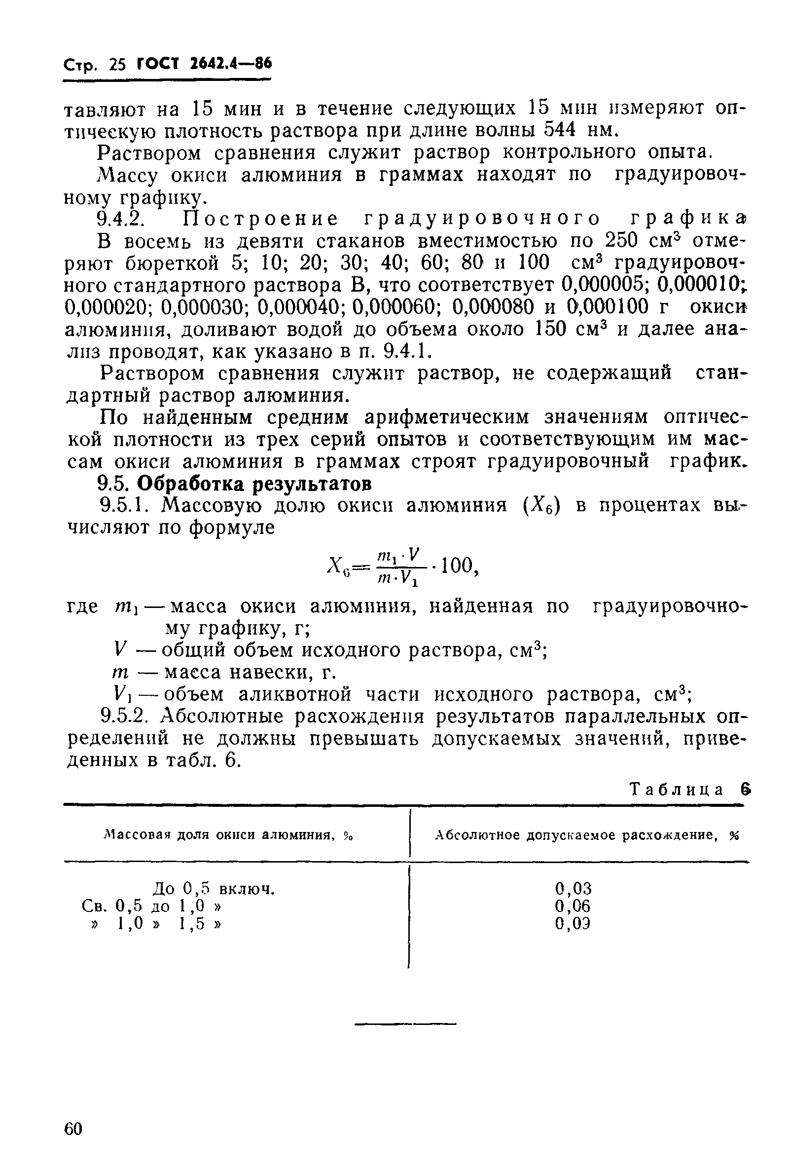 ГОСТ 2642.4-86