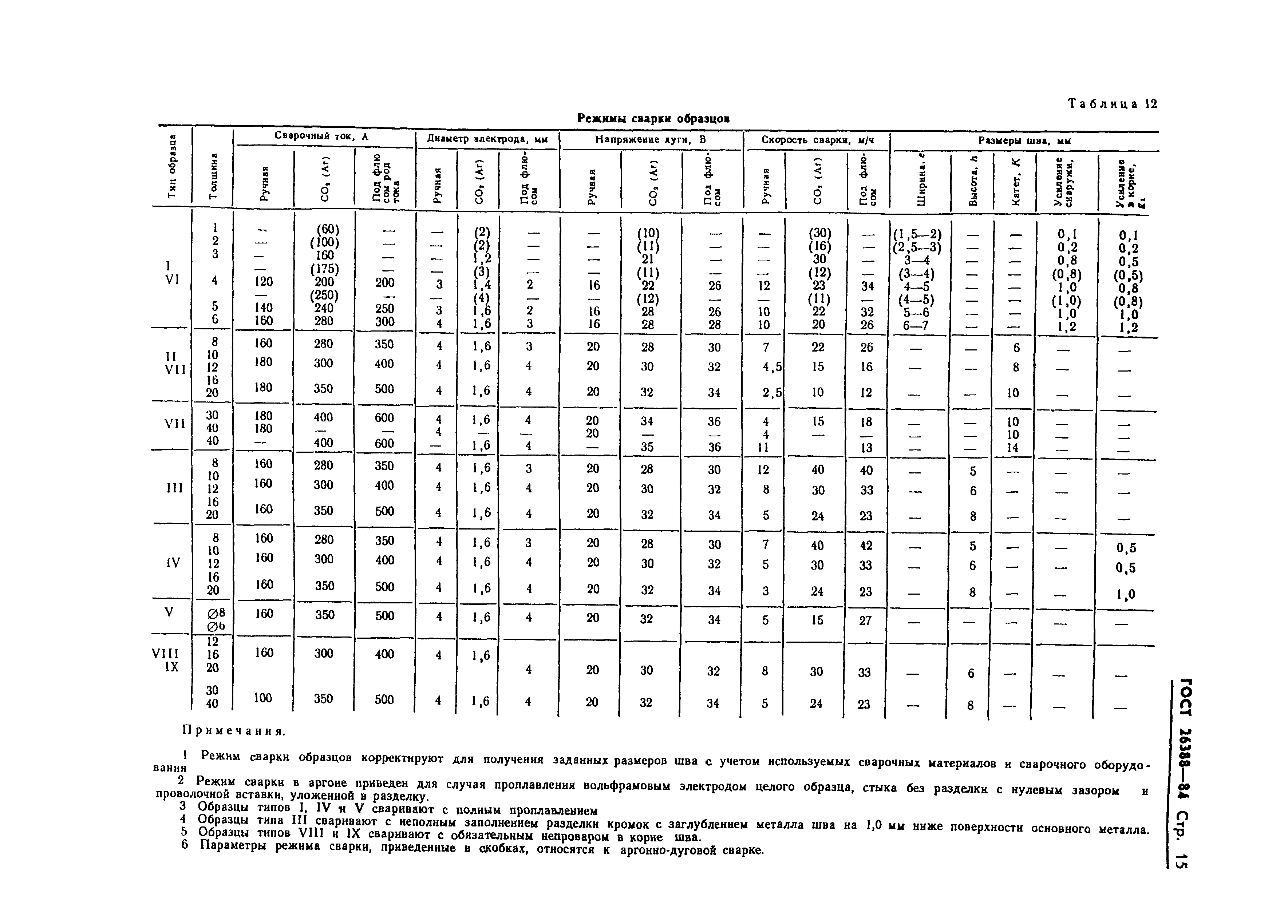 ГОСТ 26388-84