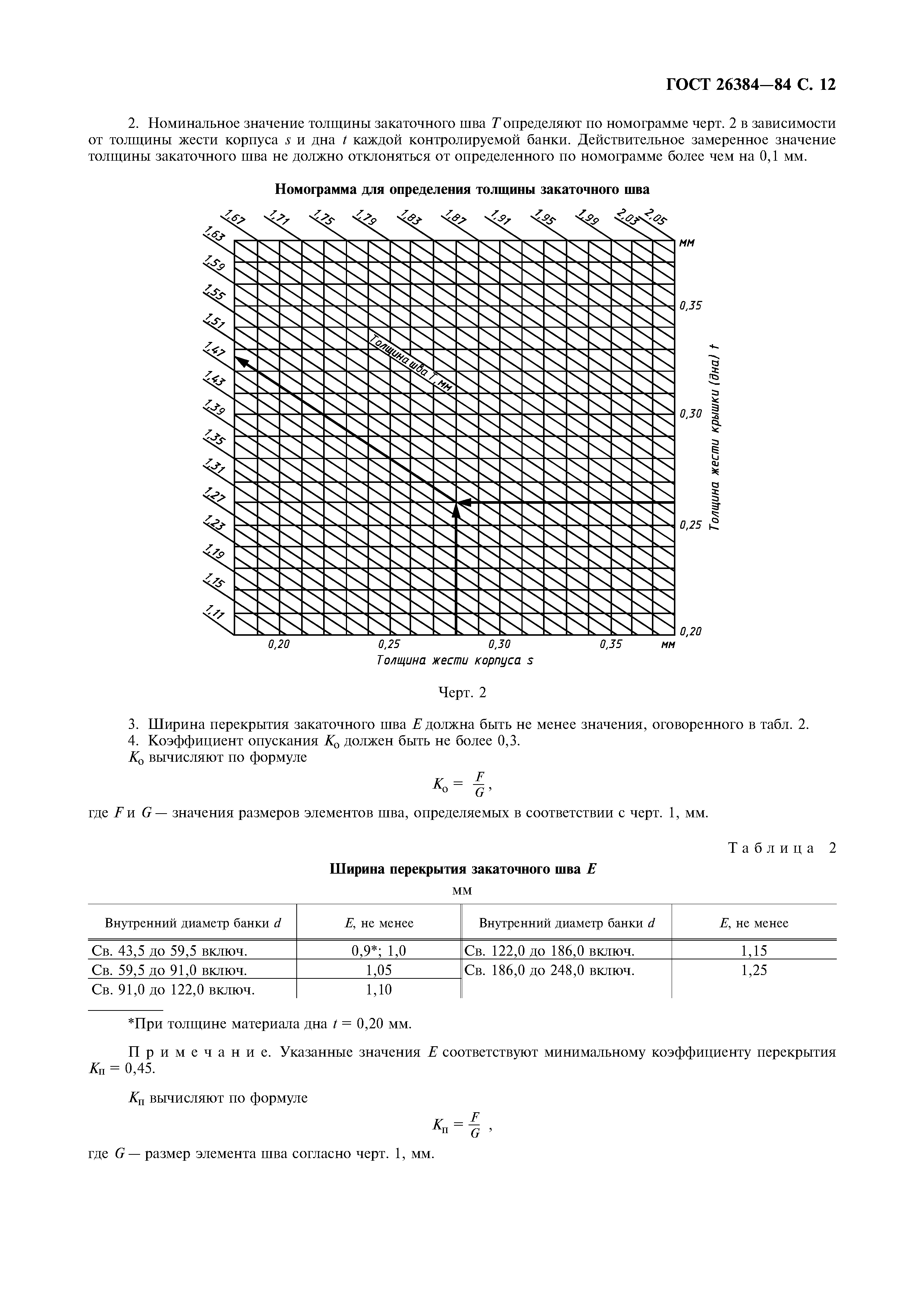 ГОСТ 26384-84