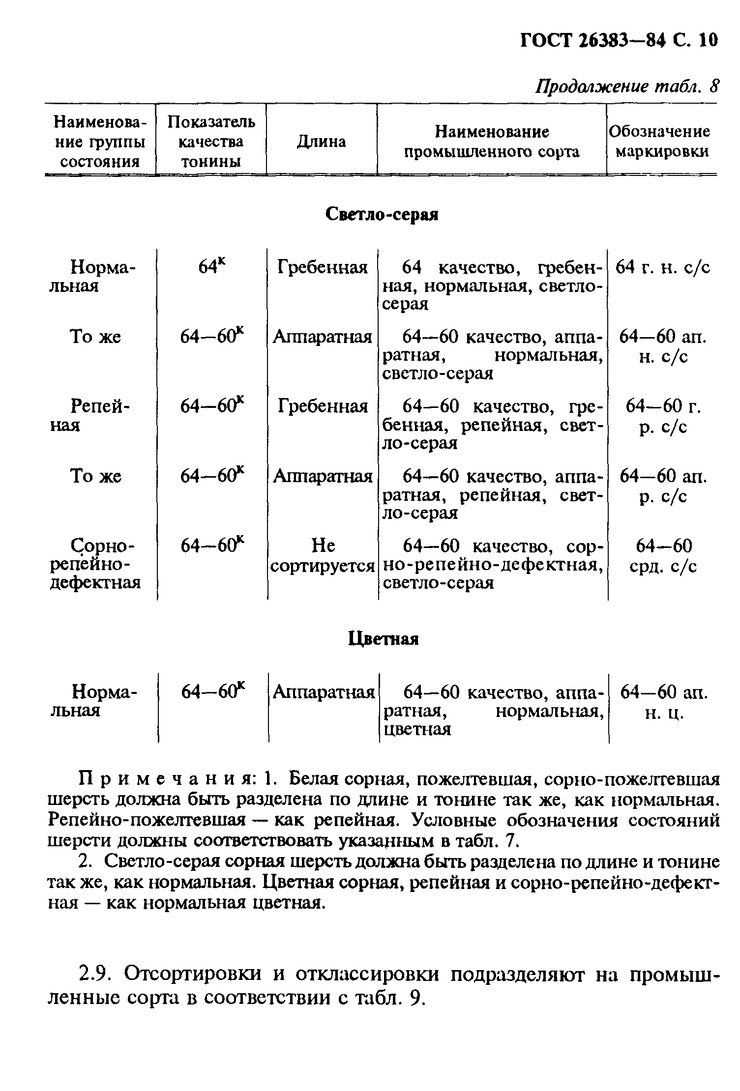 ГОСТ 26383-84