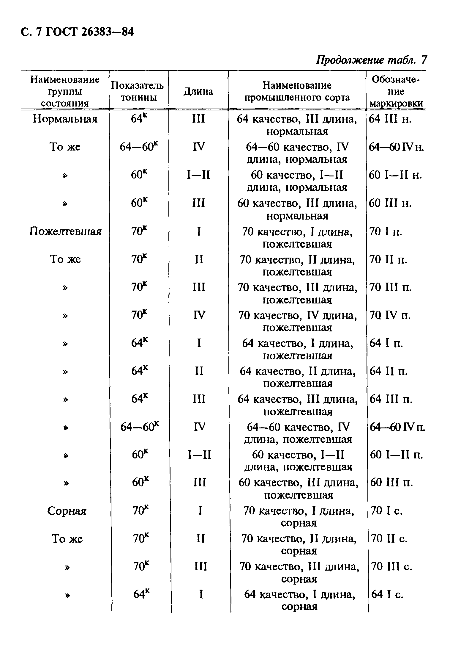 ГОСТ 26383-84