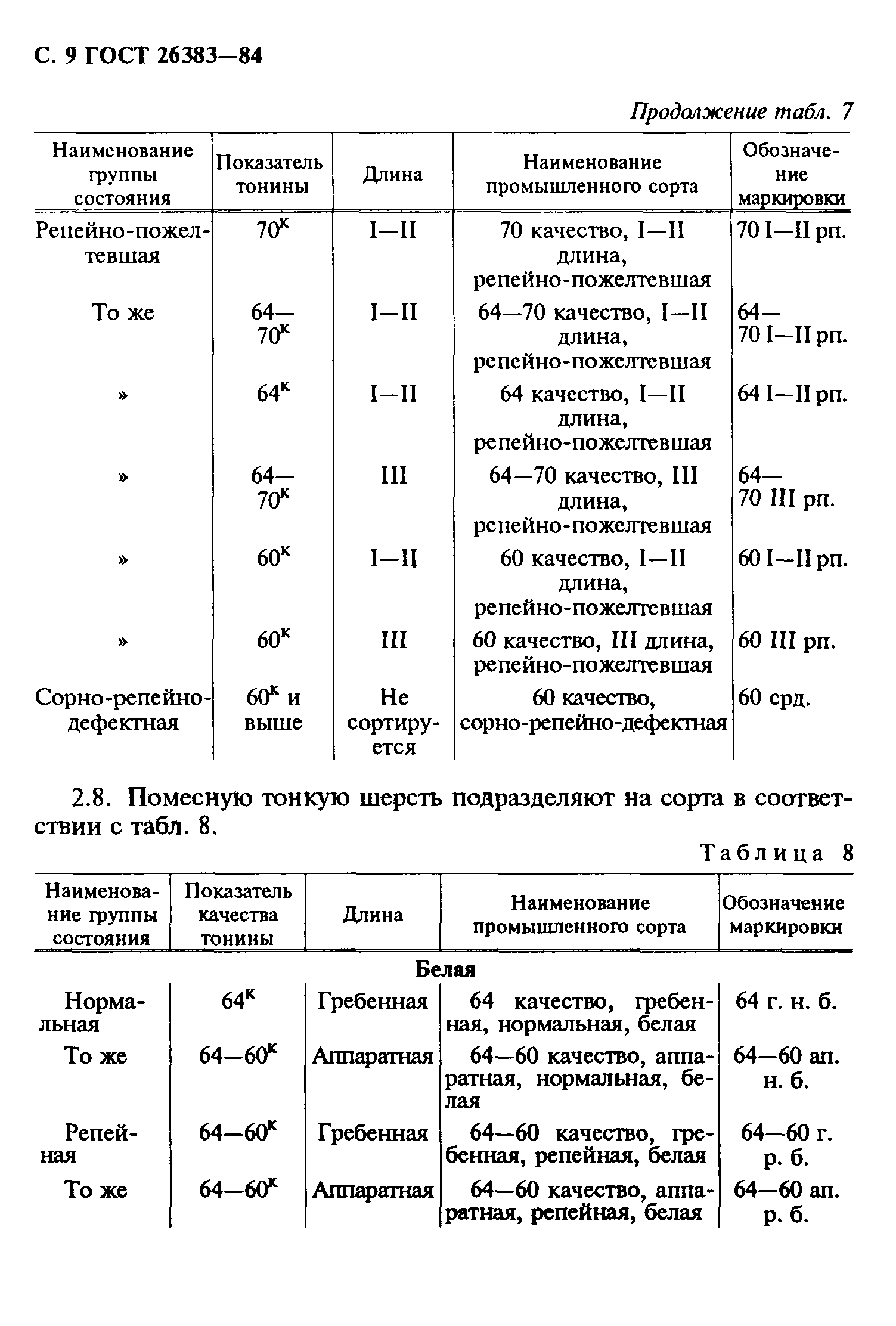 ГОСТ 26383-84