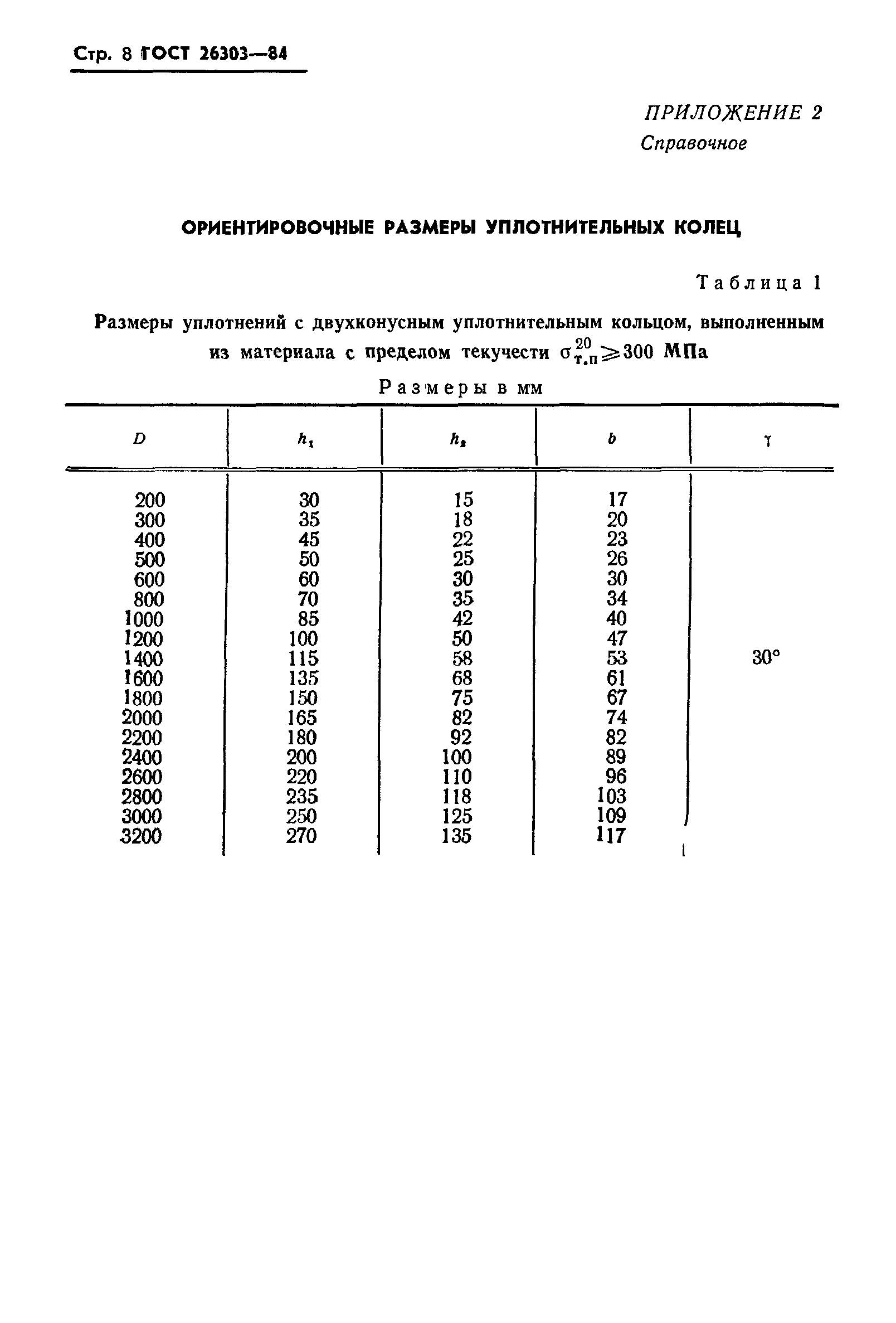 ГОСТ 26303-84