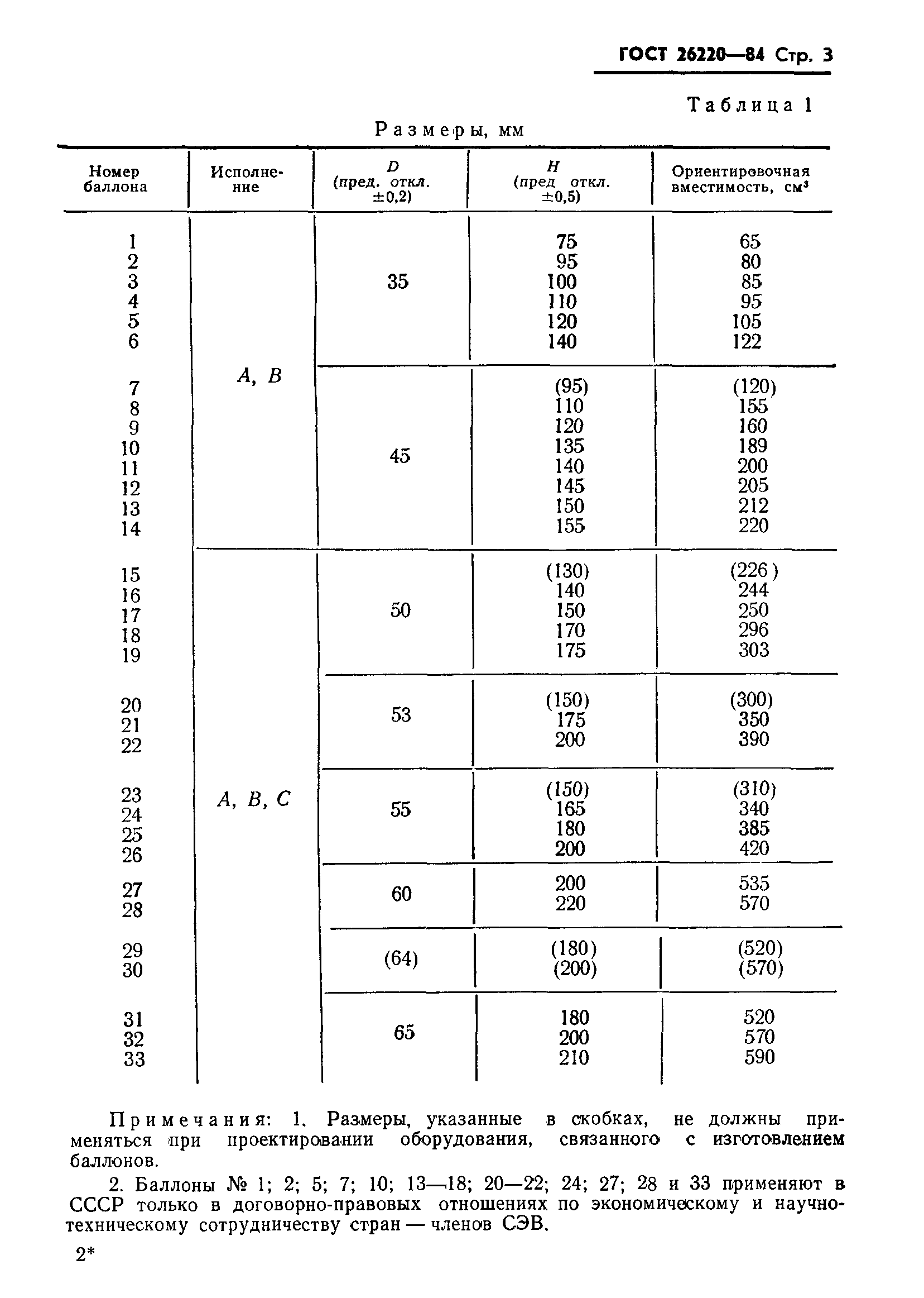 ГОСТ 26220-84