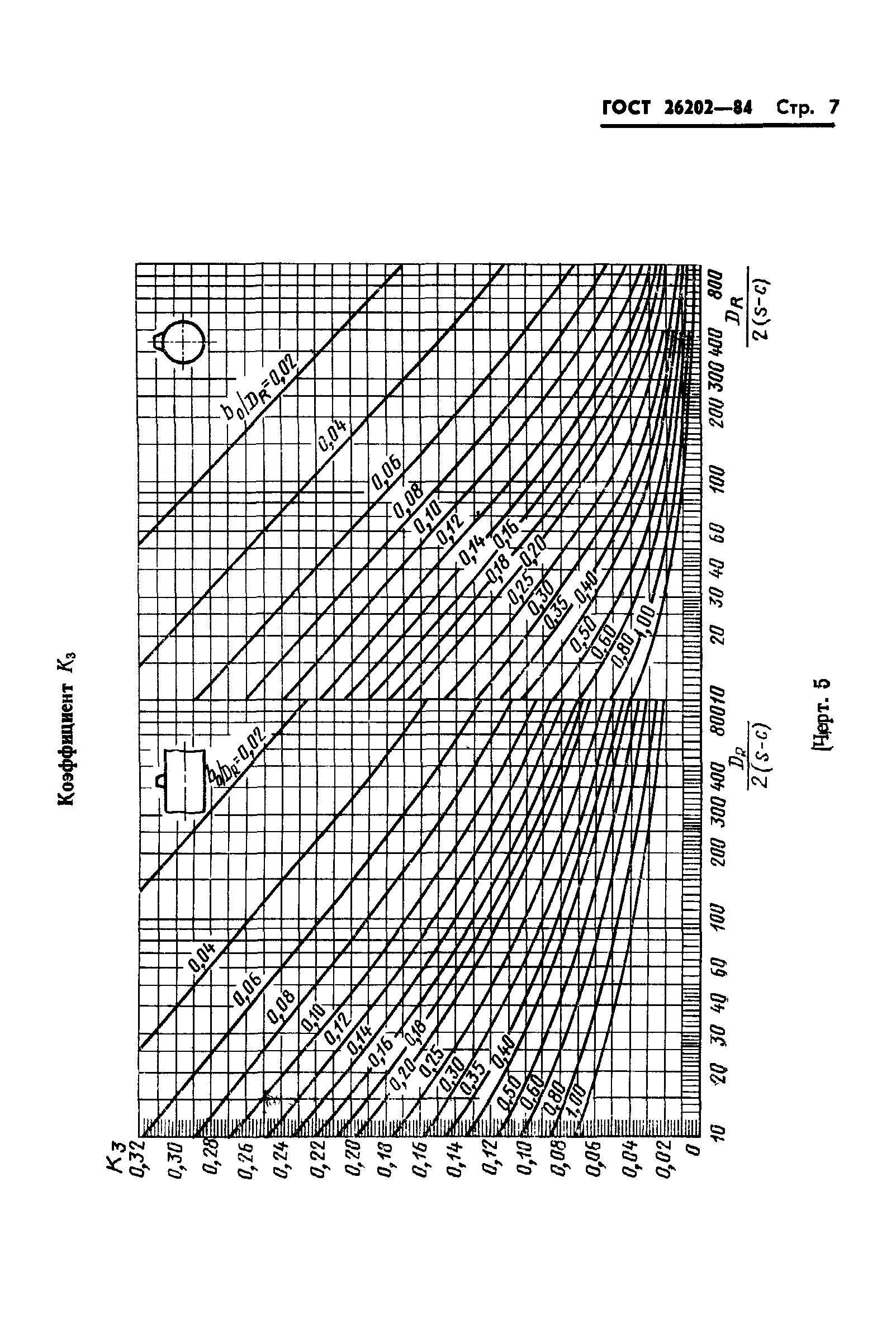 ГОСТ 26202-84