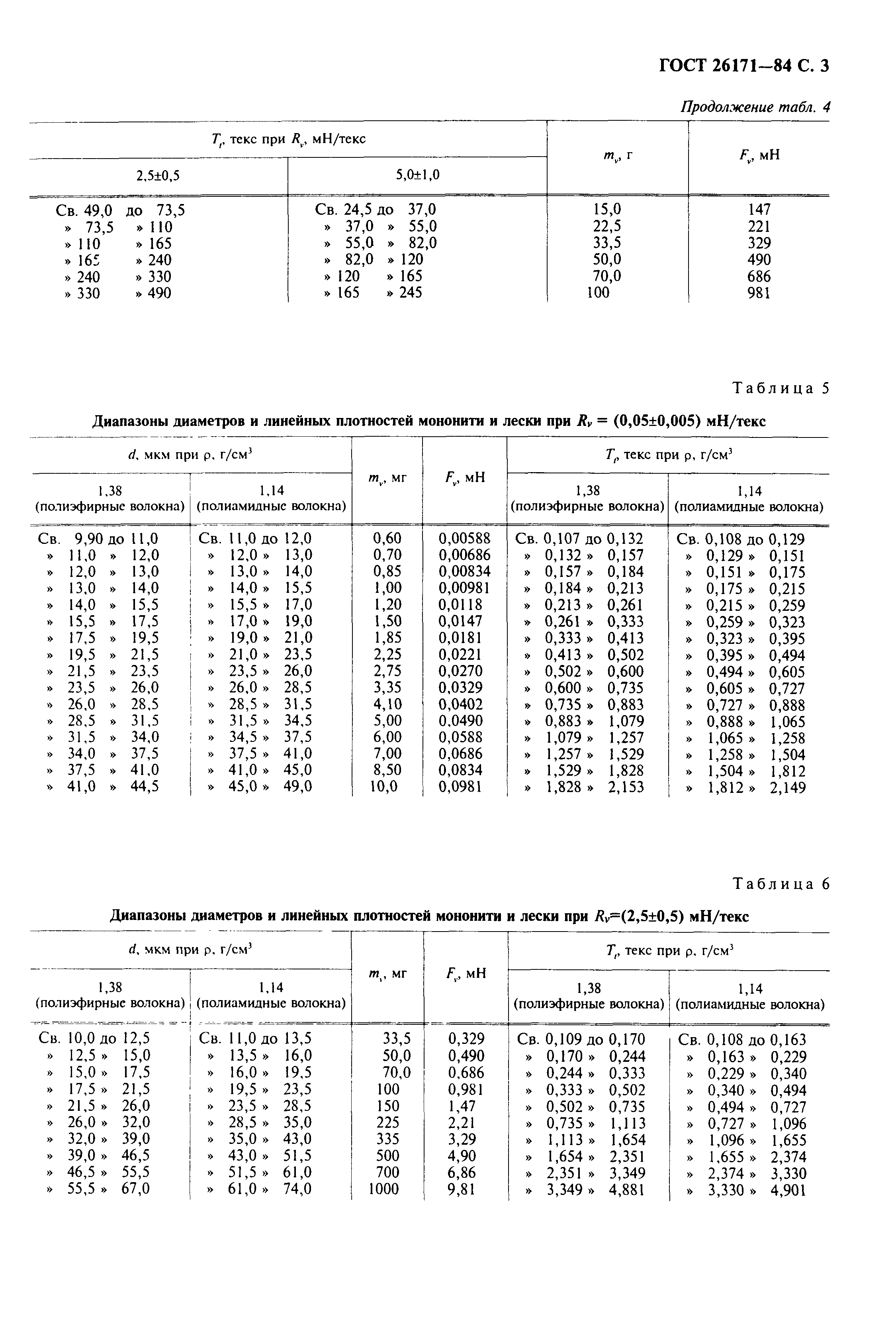 ГОСТ 26171-84