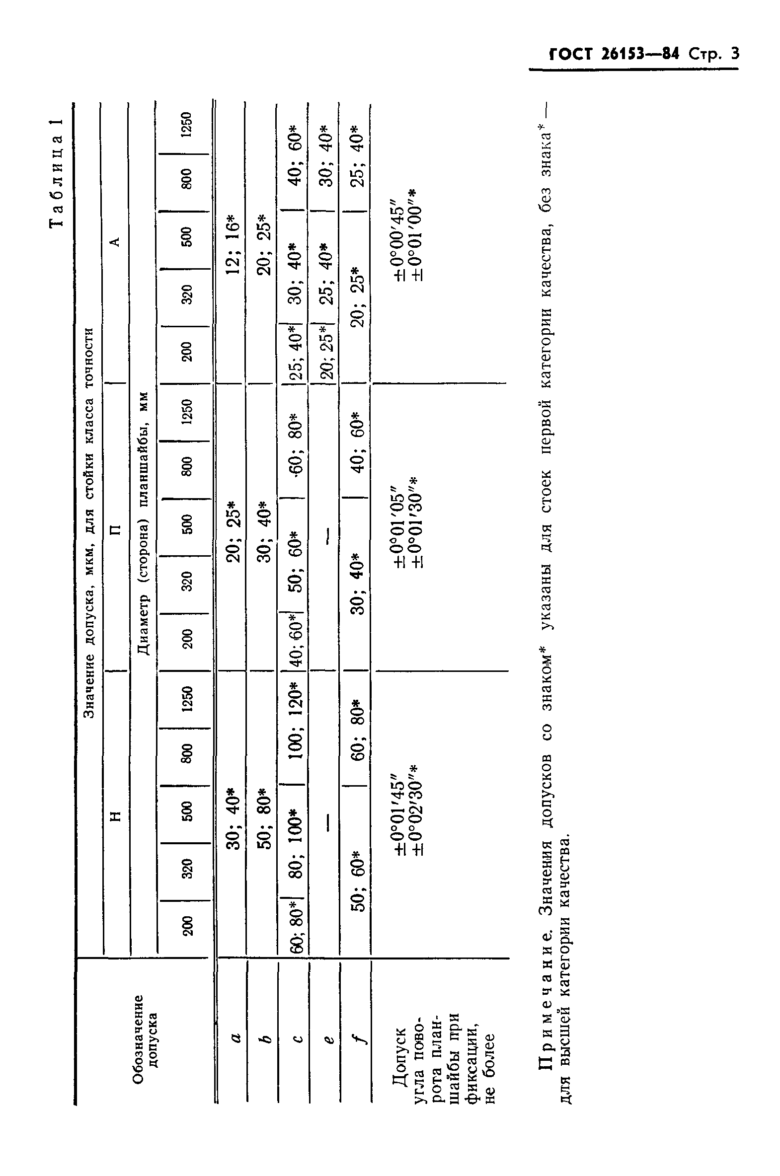 ГОСТ 26153-84