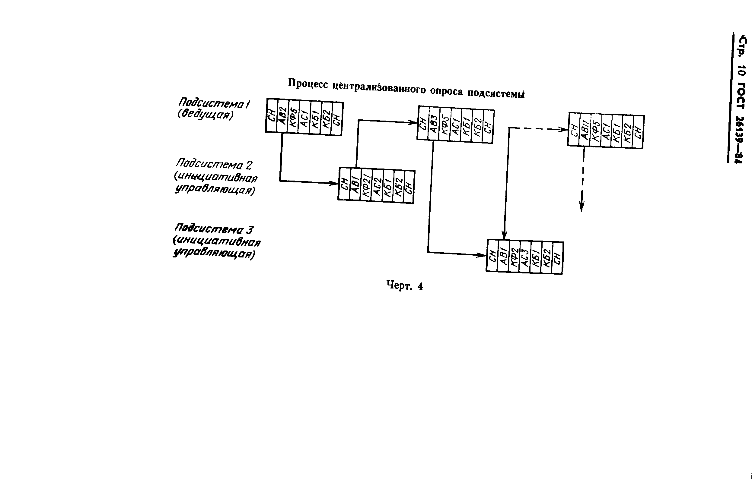 ГОСТ 26139-84