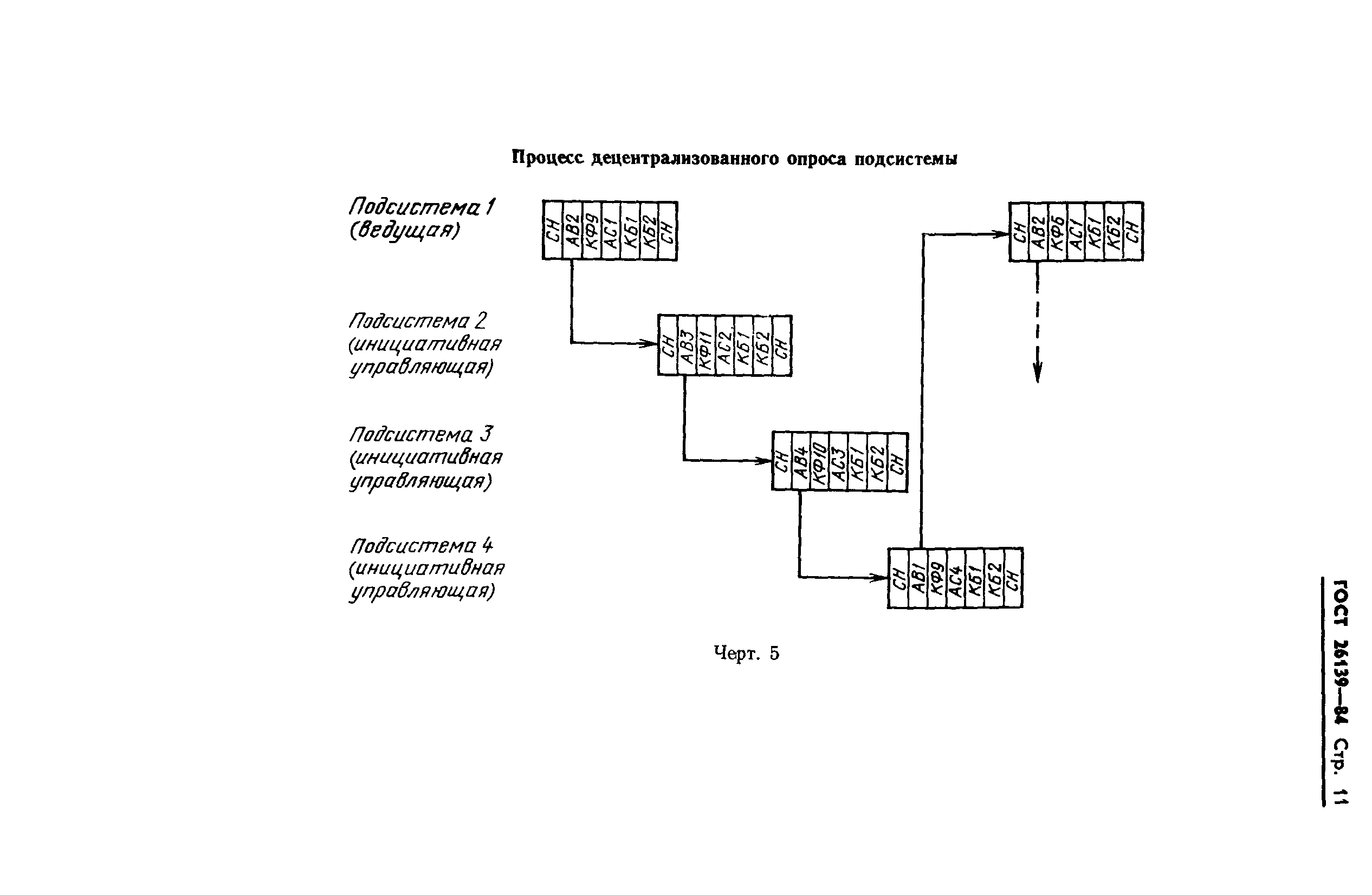 ГОСТ 26139-84