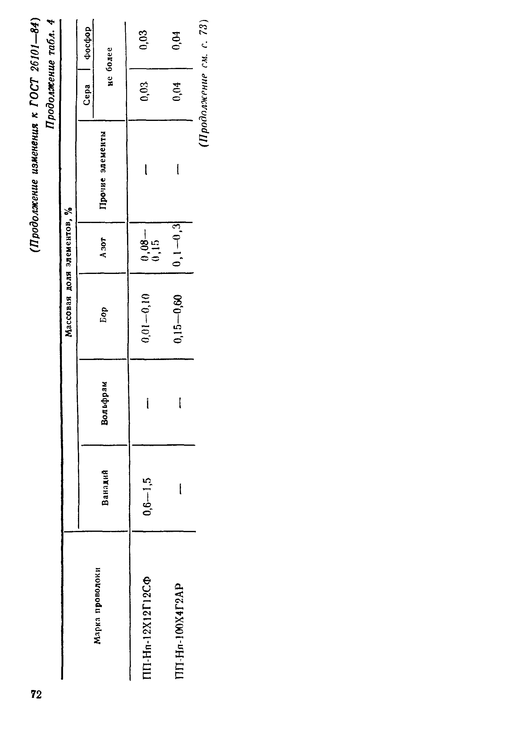 ГОСТ 26101-84