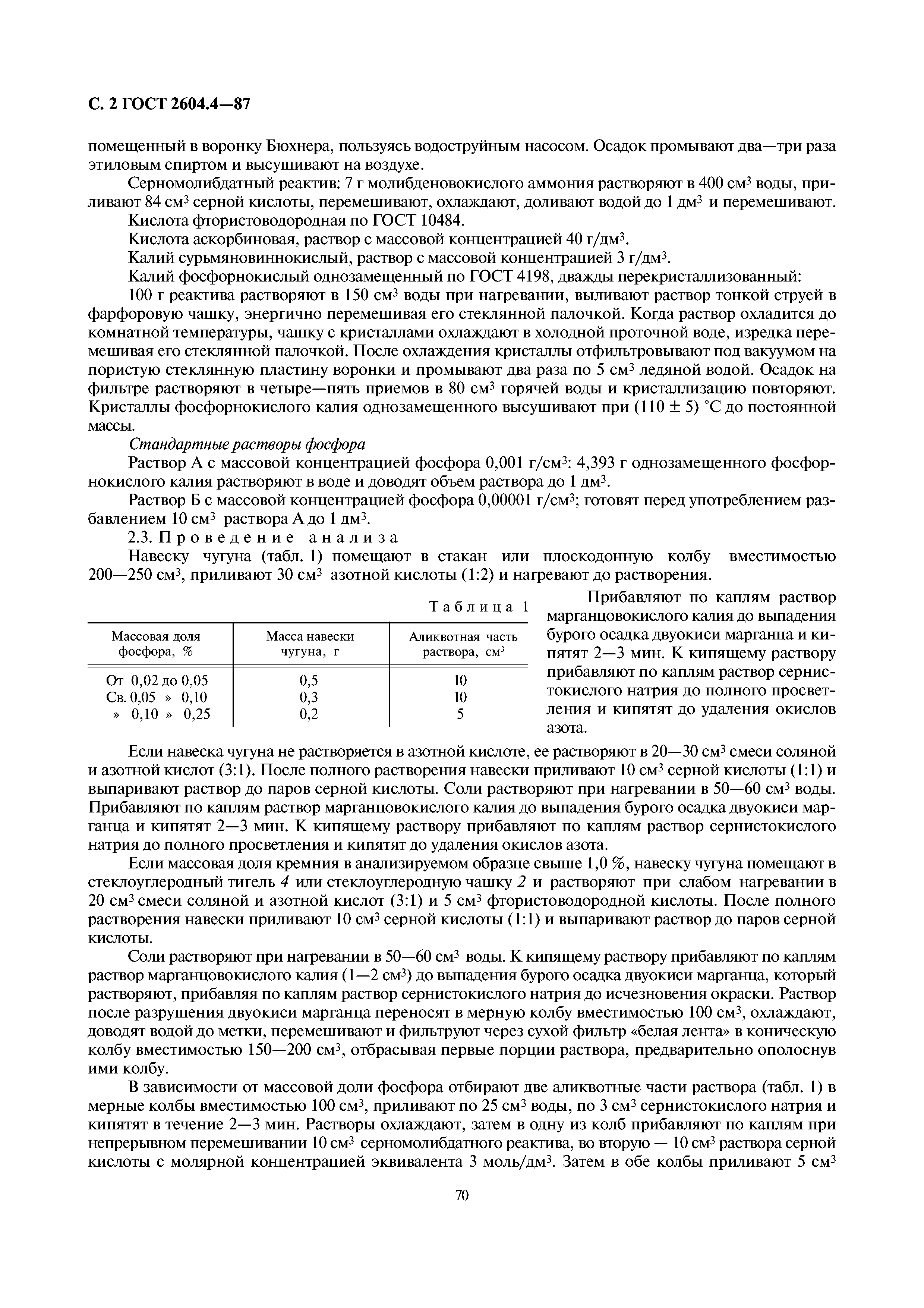 ГОСТ 2604.4-87