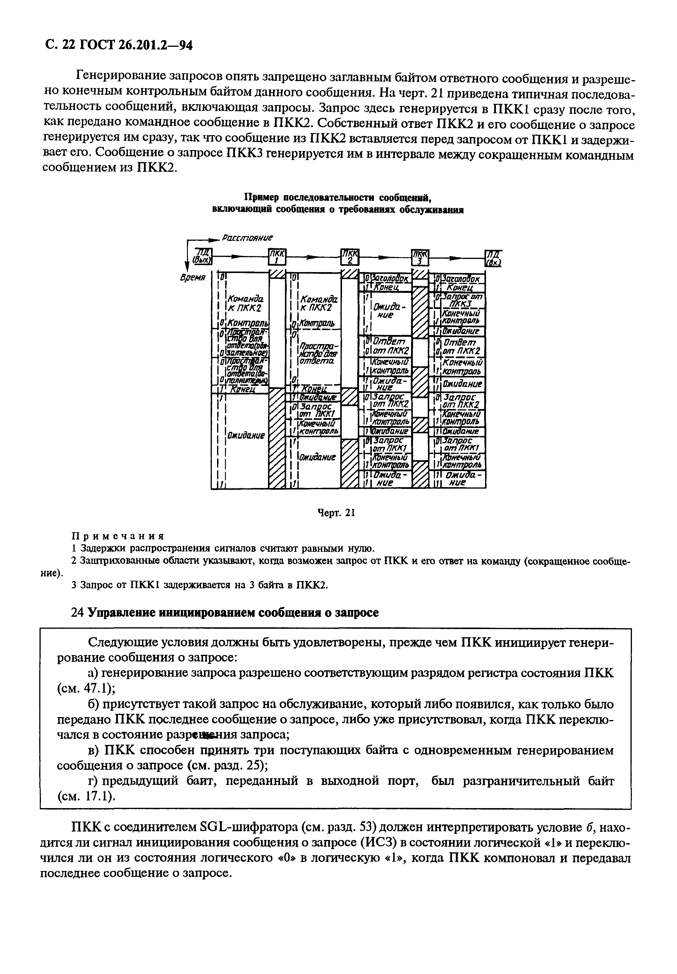 ГОСТ 26.201.2-94