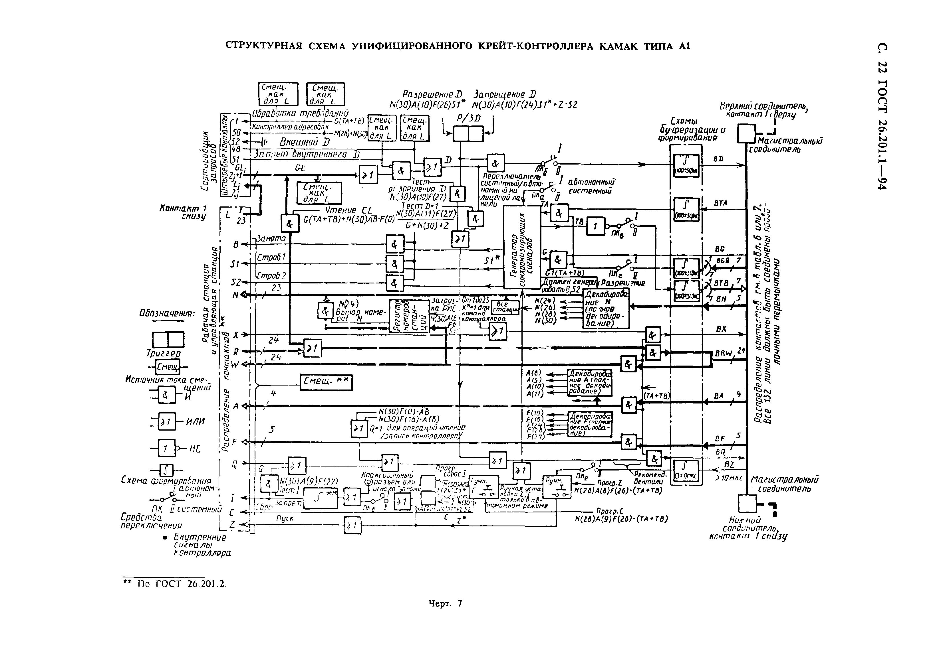 ГОСТ 26.201.1-94