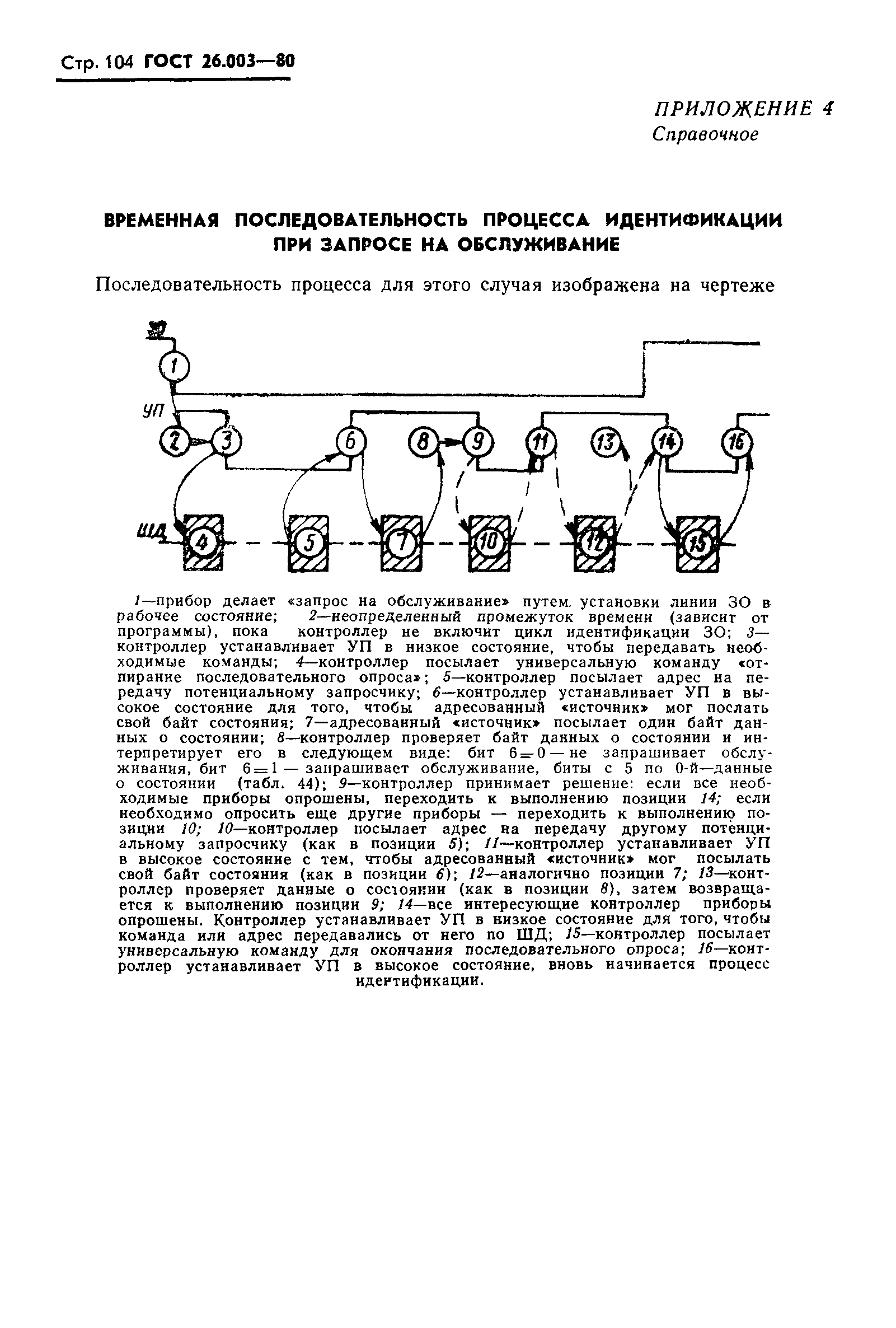 ГОСТ 26.003-80