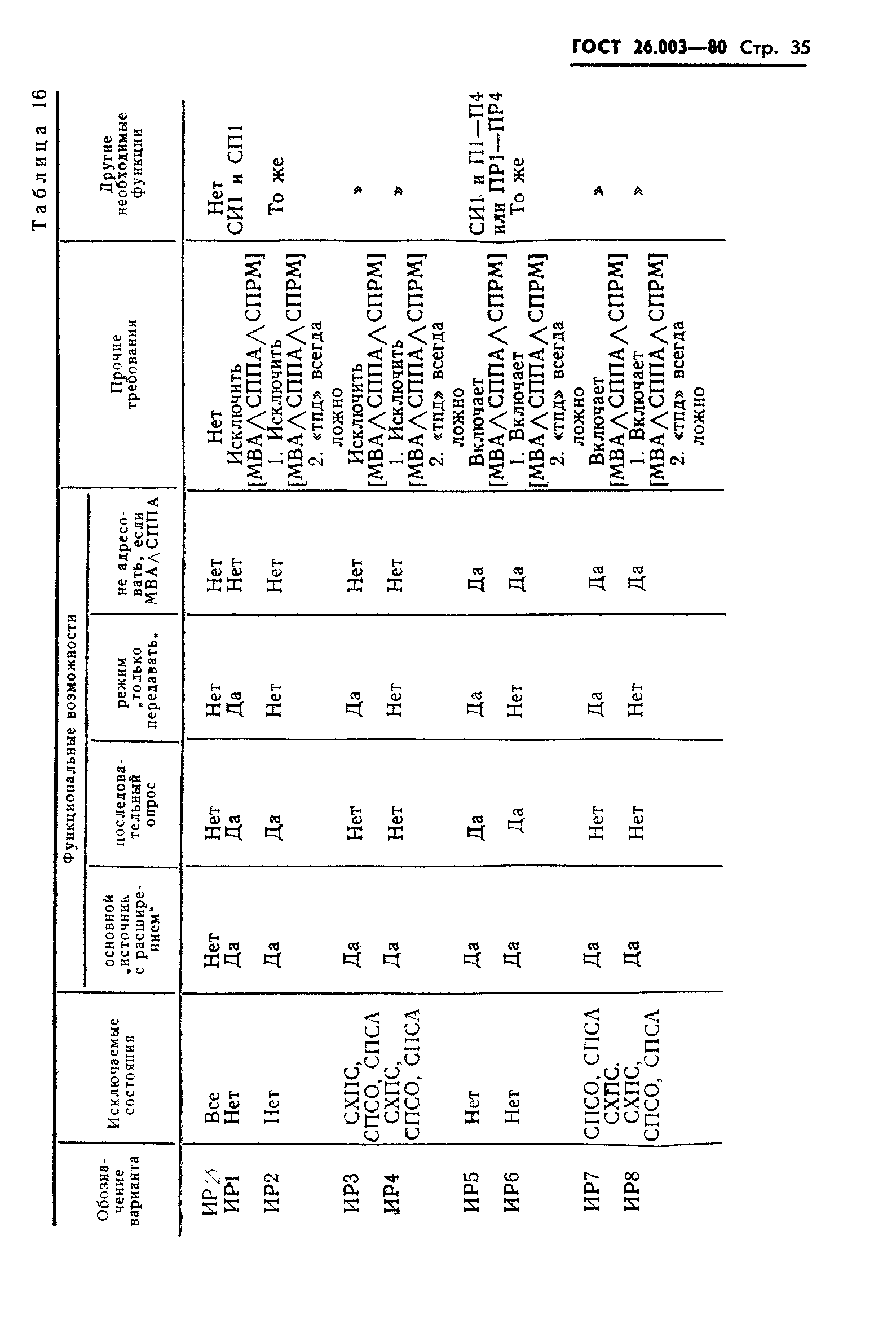 ГОСТ 26.003-80