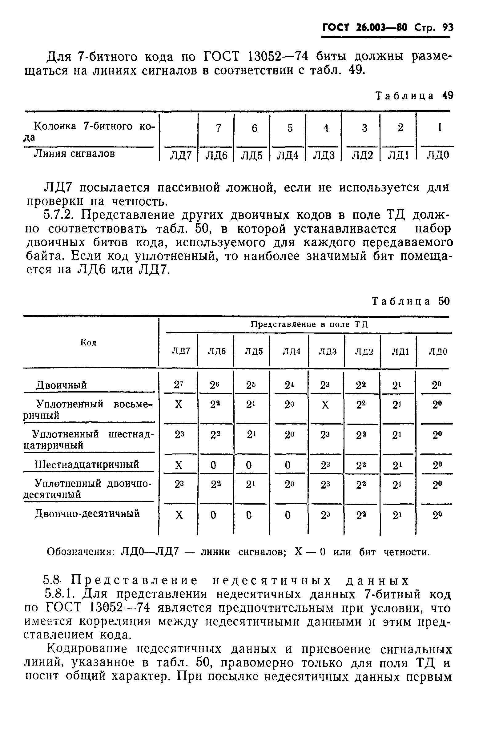 ГОСТ 26.003-80