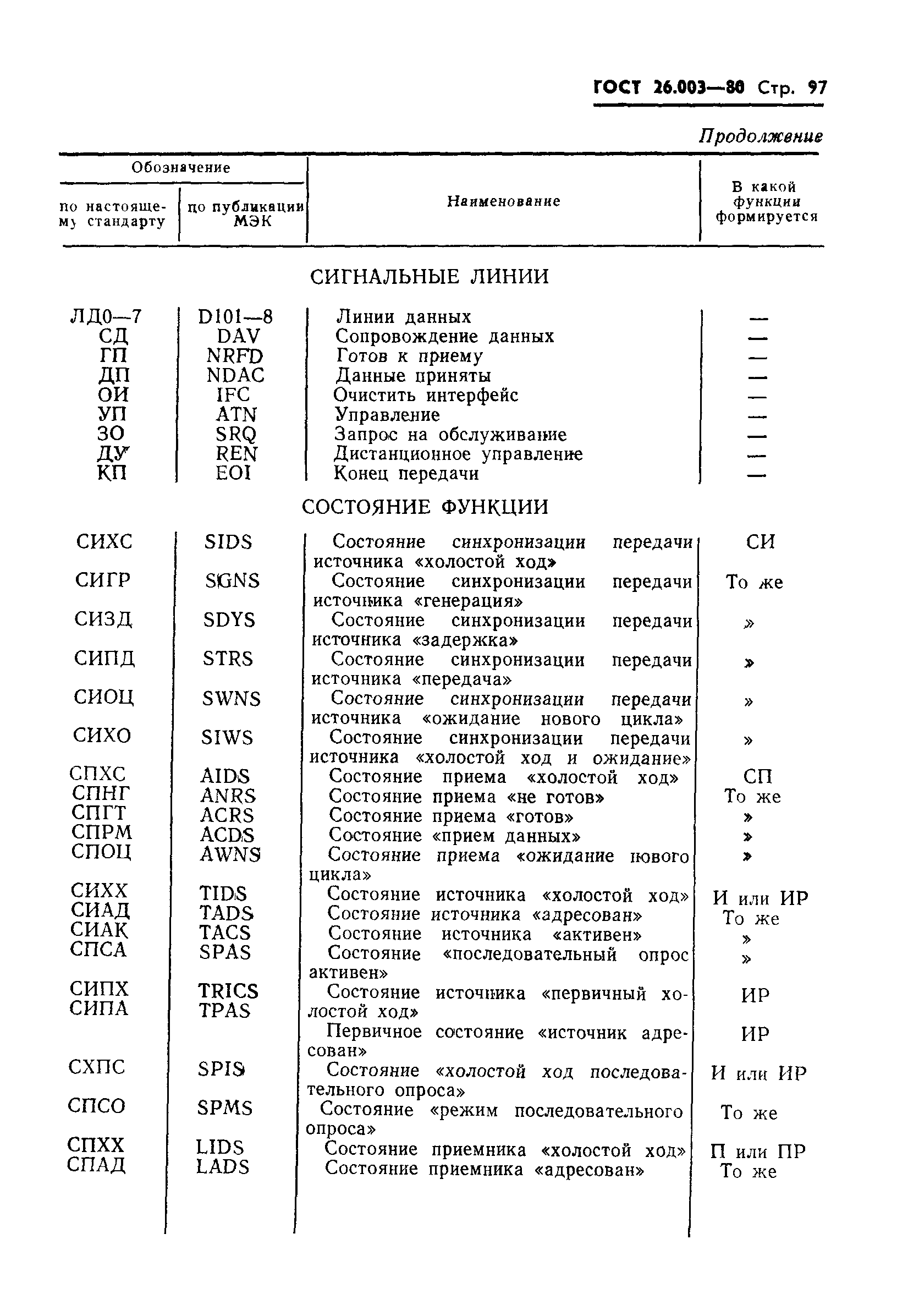 ГОСТ 26.003-80